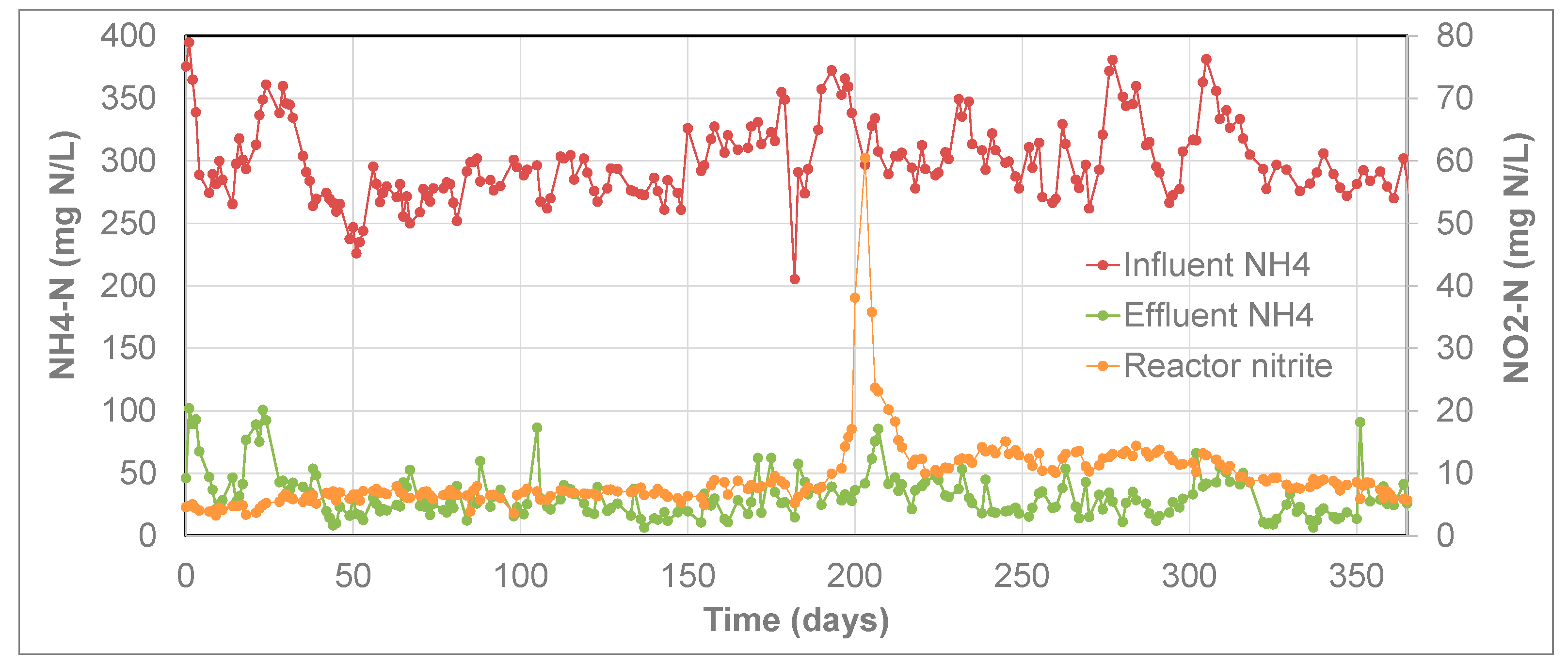 Processes 09 01207 g011