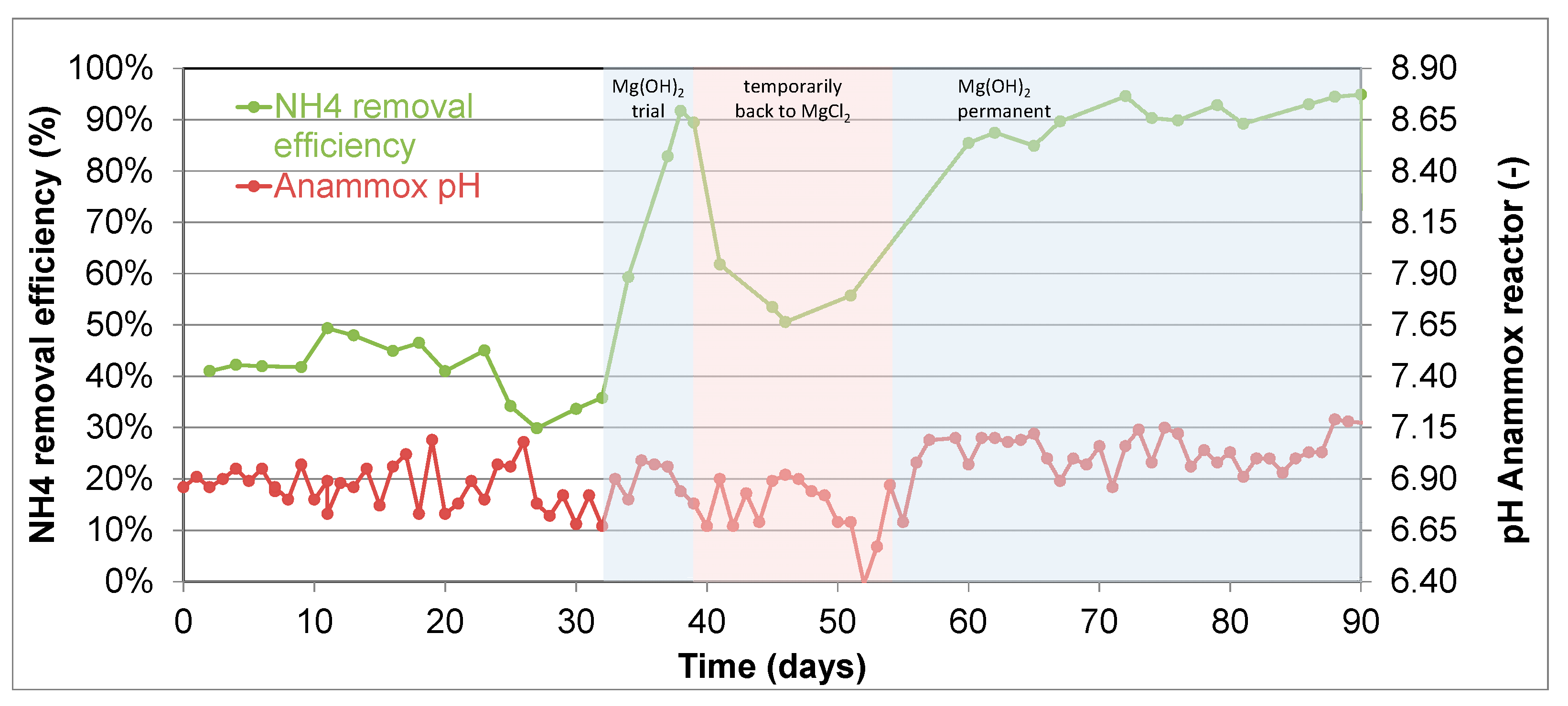 Processes 09 01207 g013