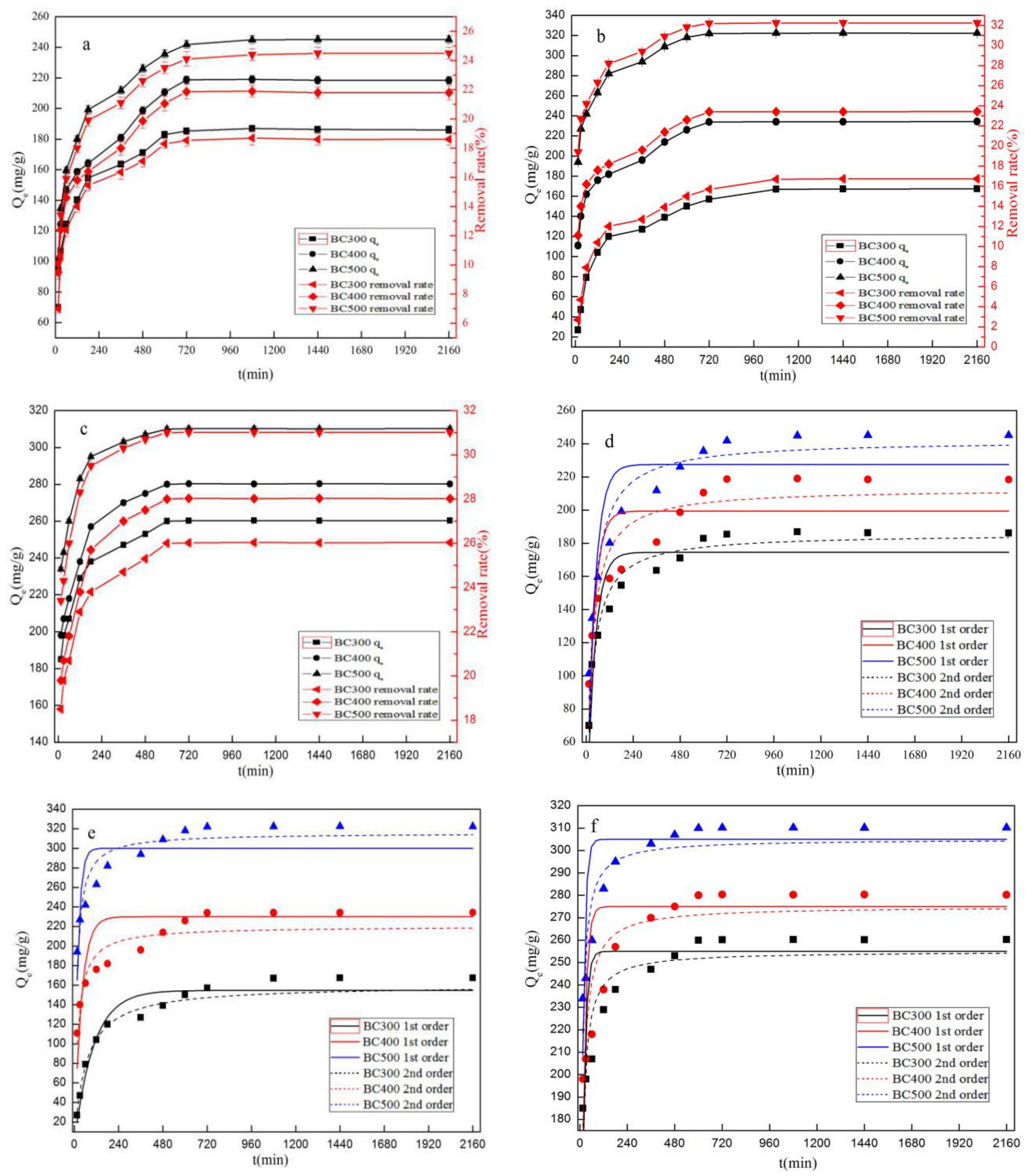Processes 09 01209 g006