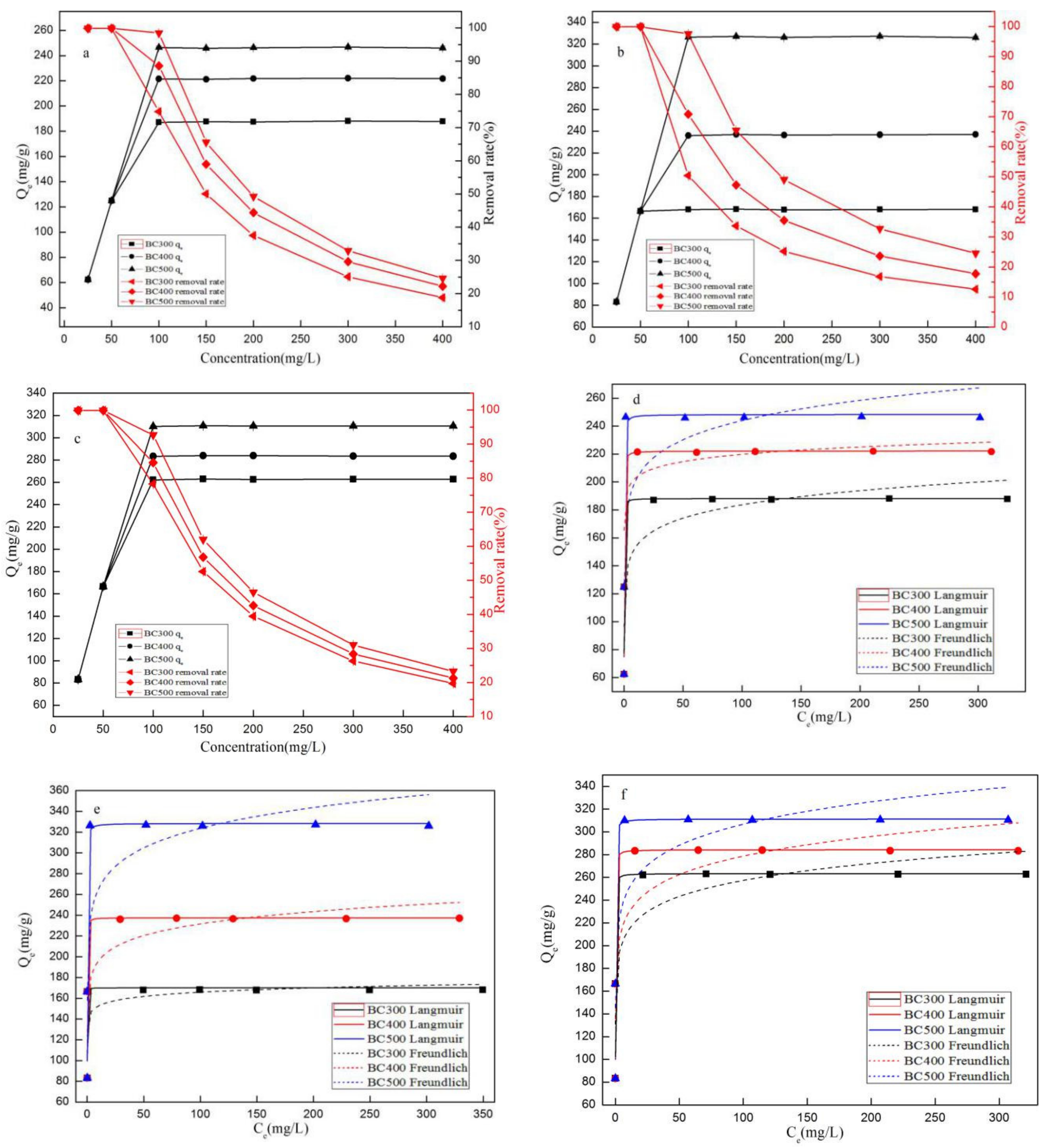 Processes 09 01209 g009