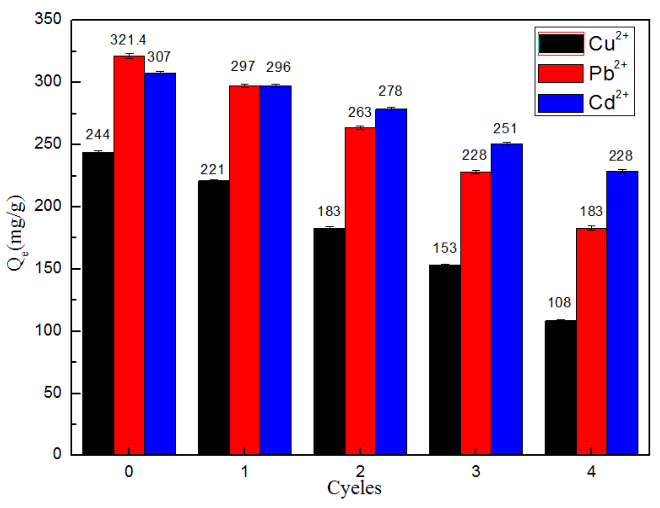 Processes 09 01209 g010