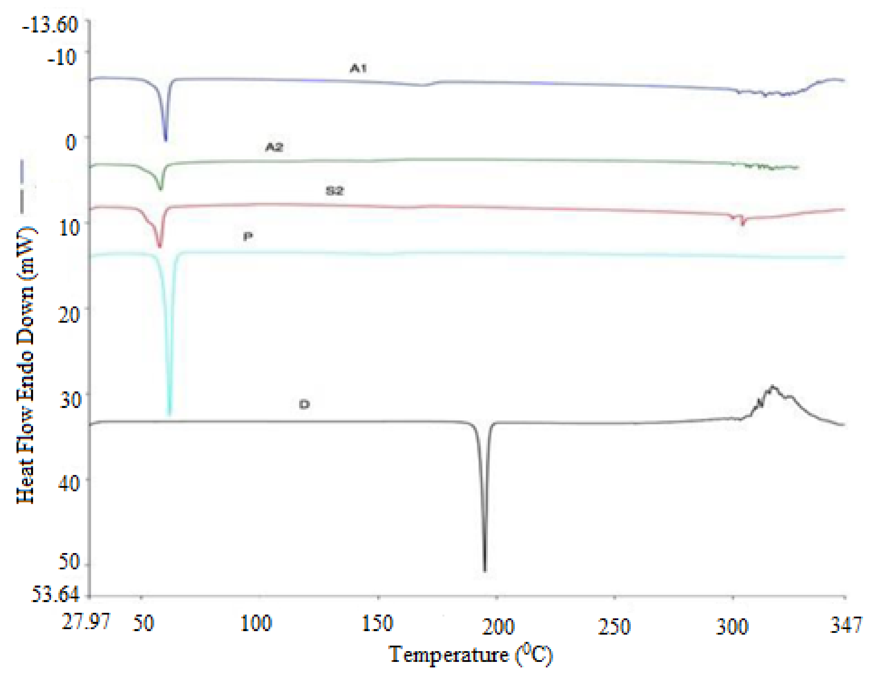 Processes 09 01210 g001 550