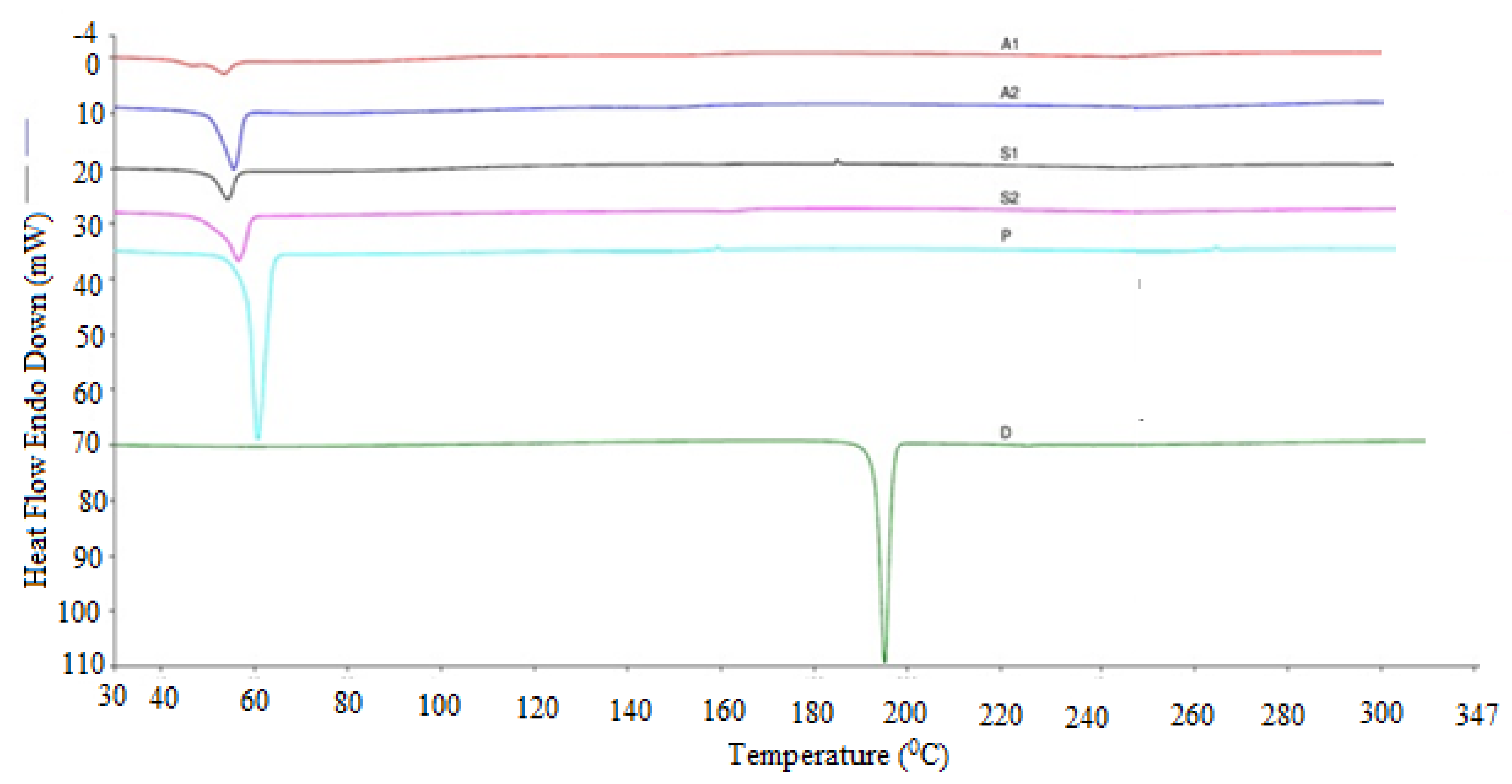Processes 09 01210 g002 550