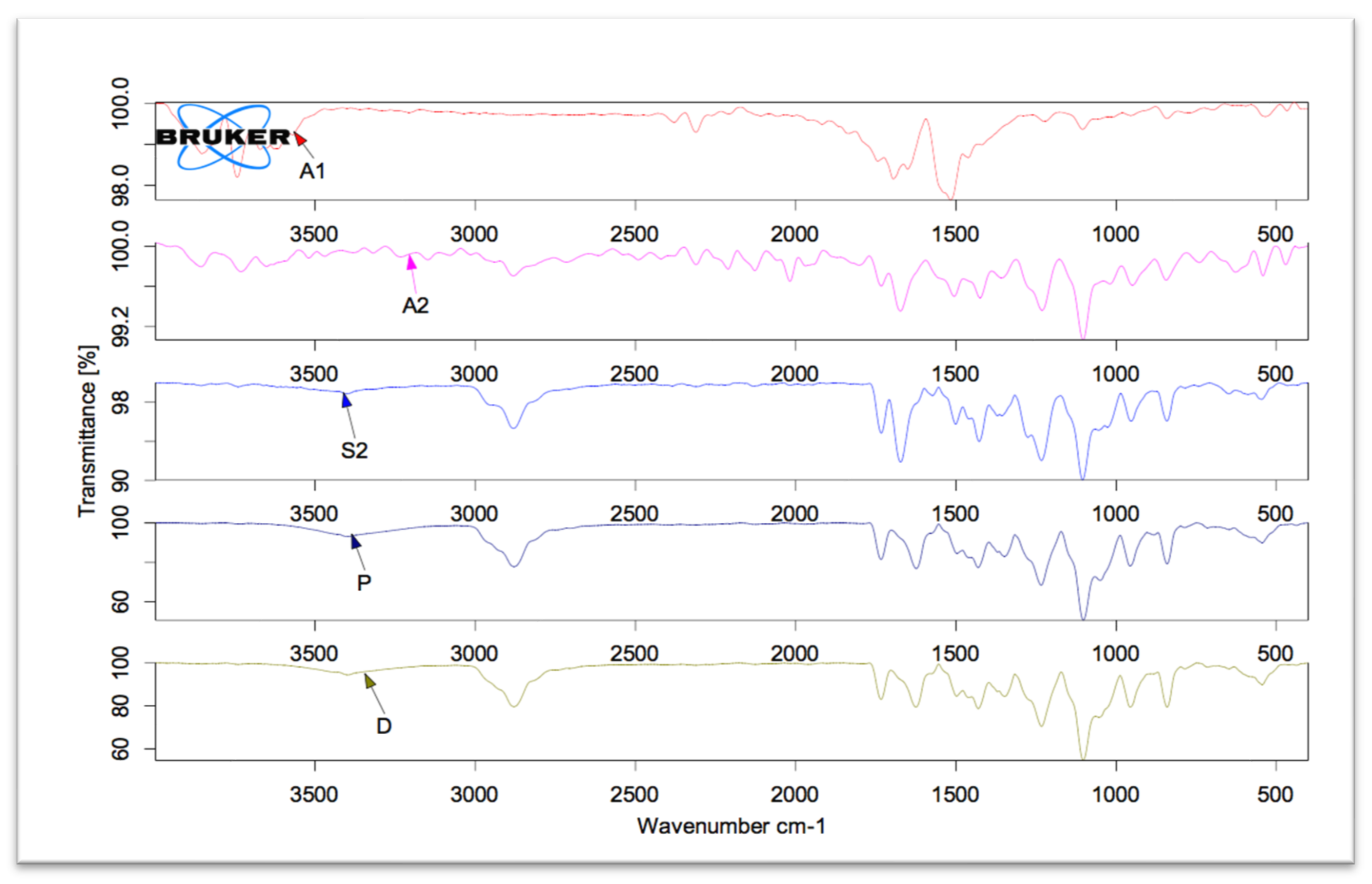 Processes 09 01210 g005 550