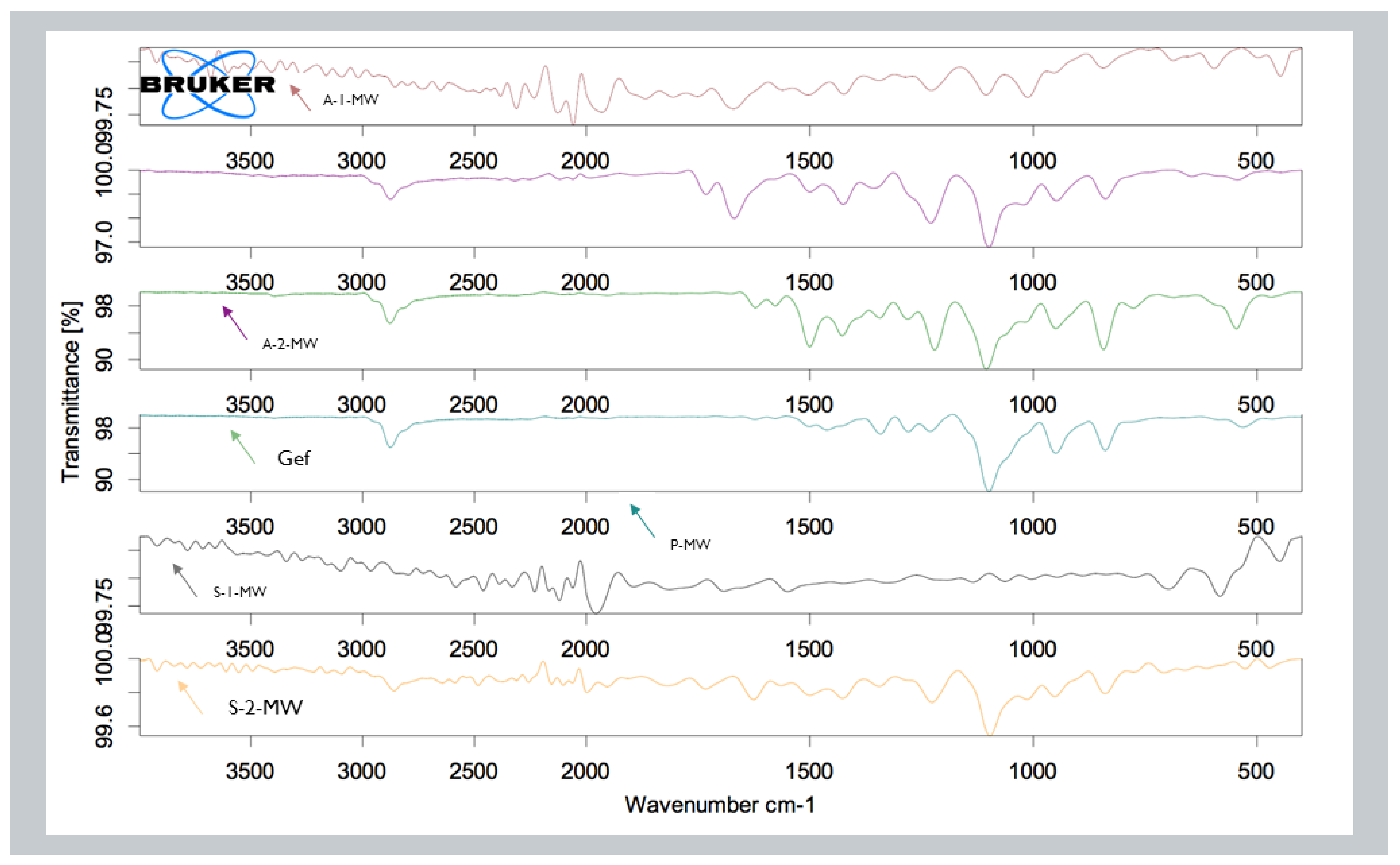 Processes 09 01210 g006 550