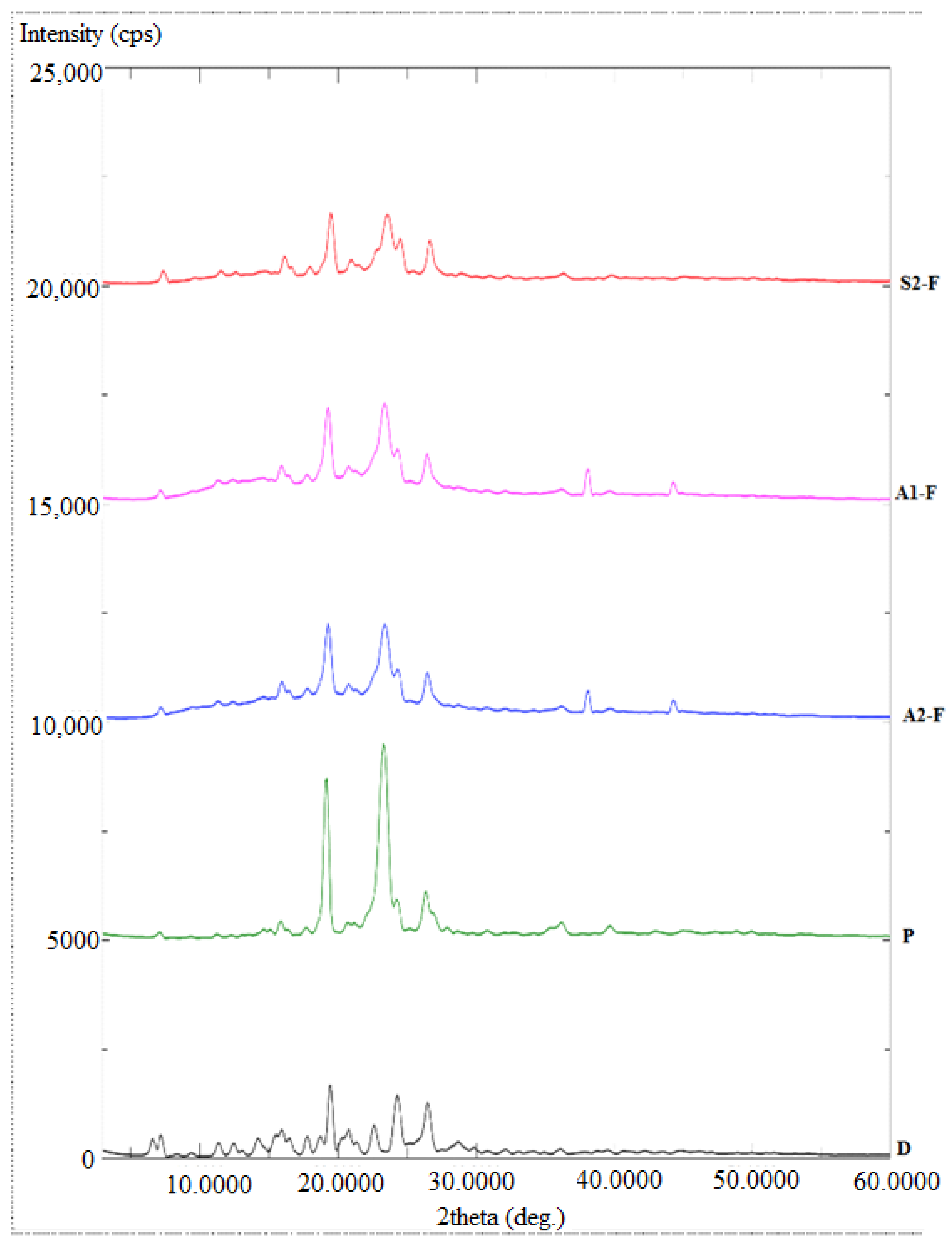 Processes 09 01210 g007 550