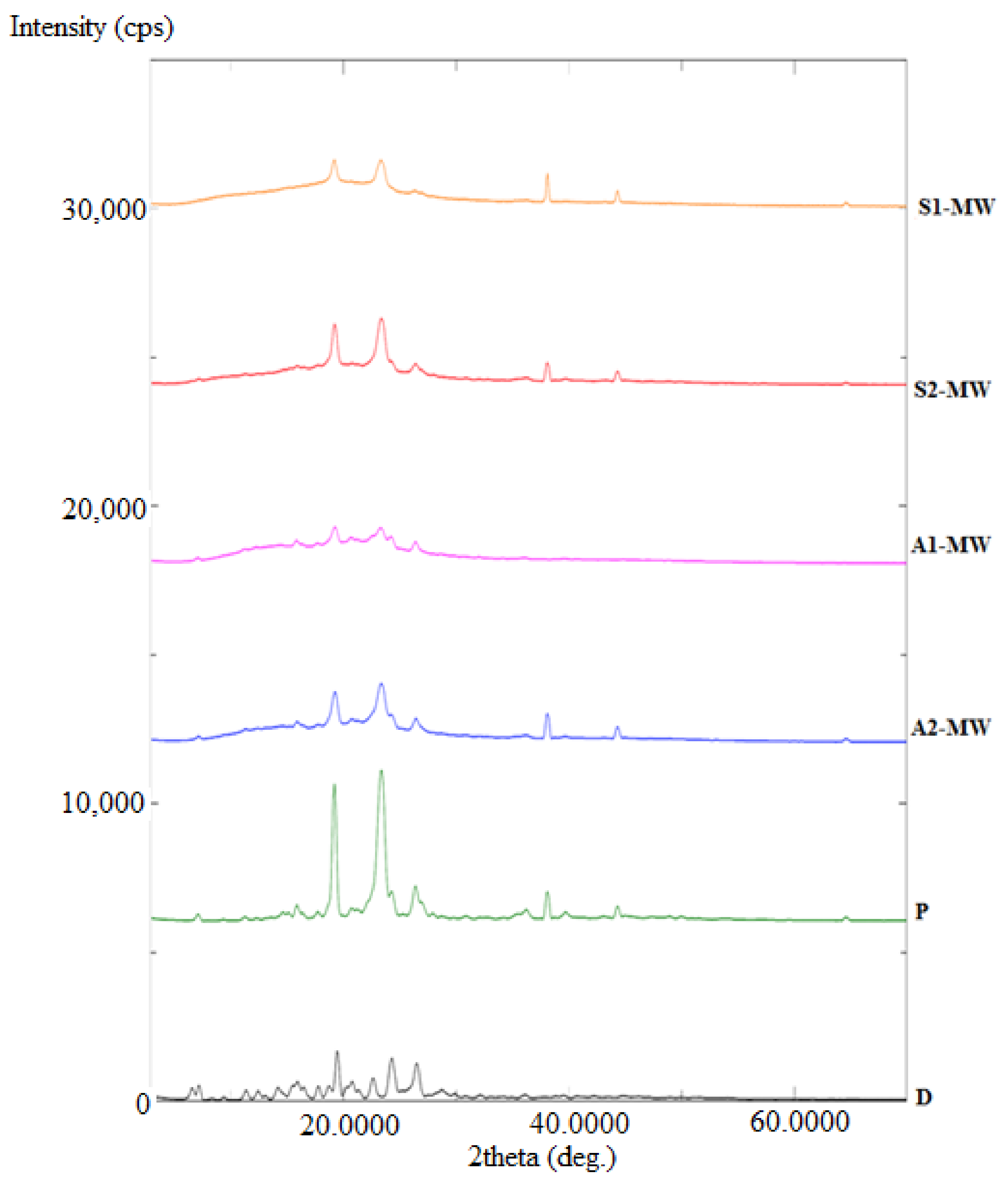 Processes 09 01210 g008 550