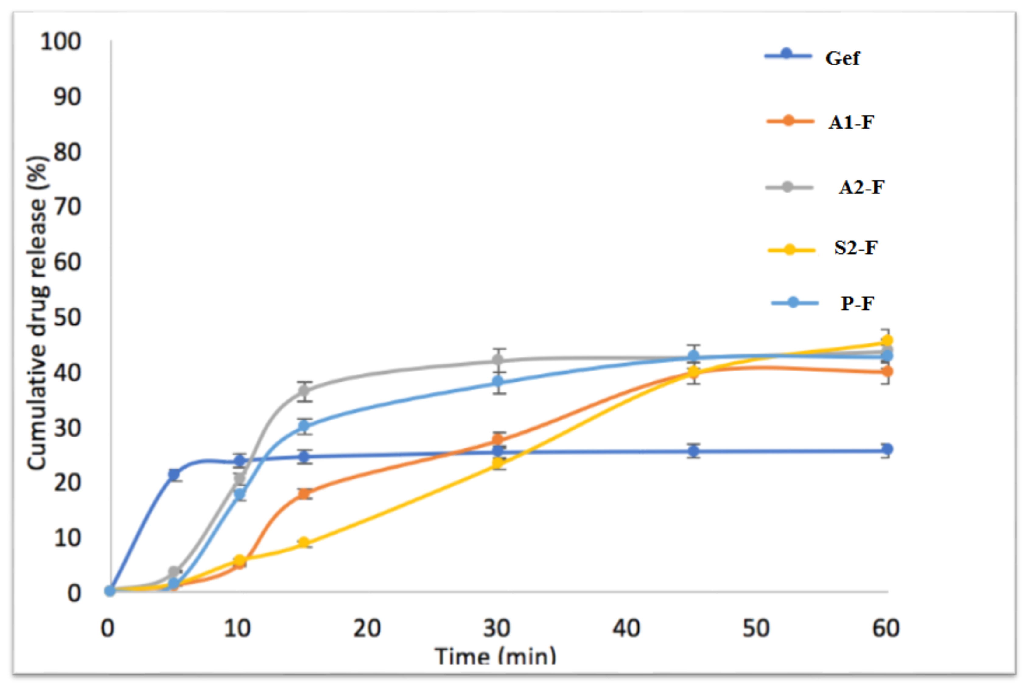 Processes 09 01210 g009 550