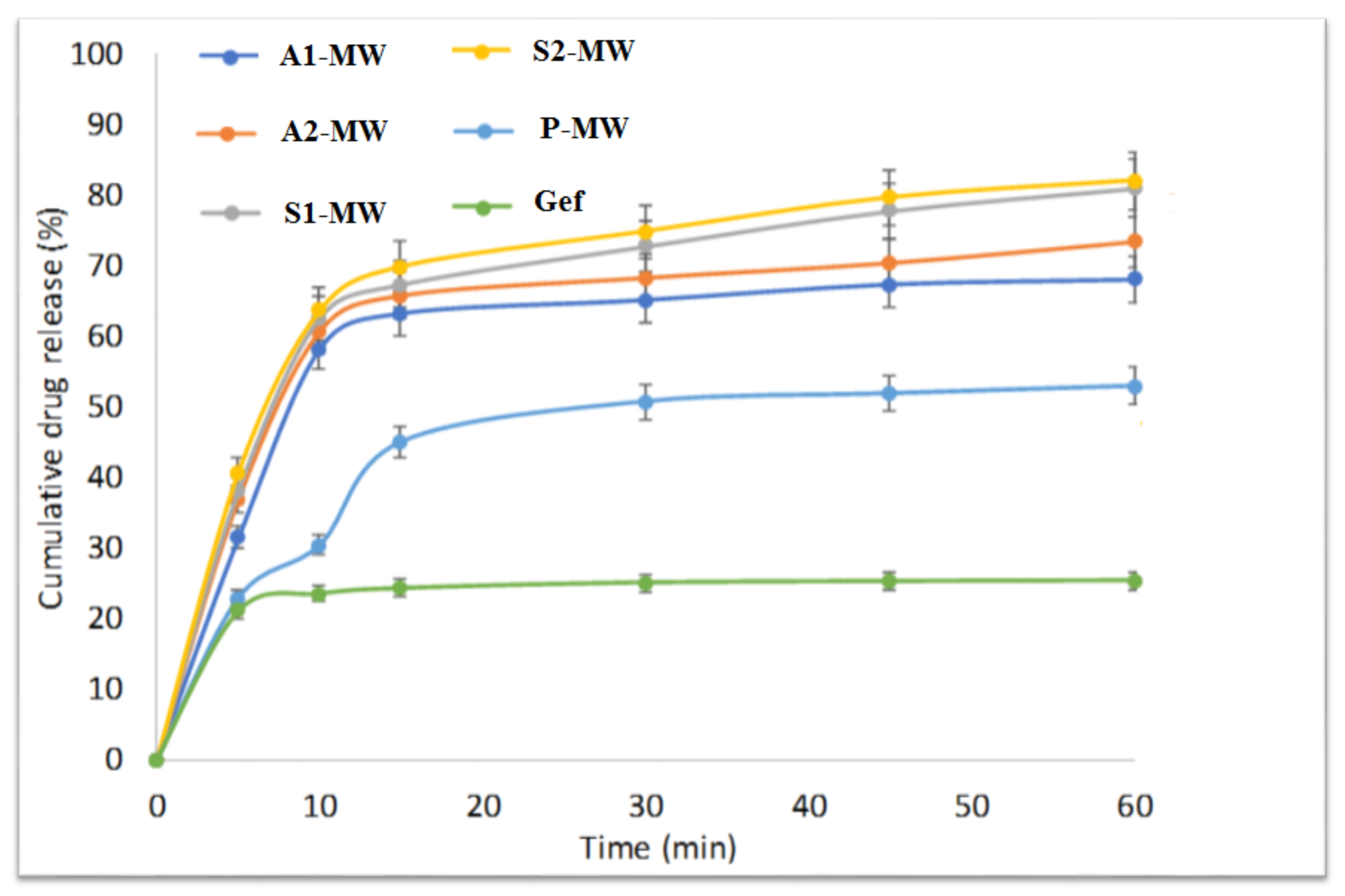 Processes 09 01210 g010 550