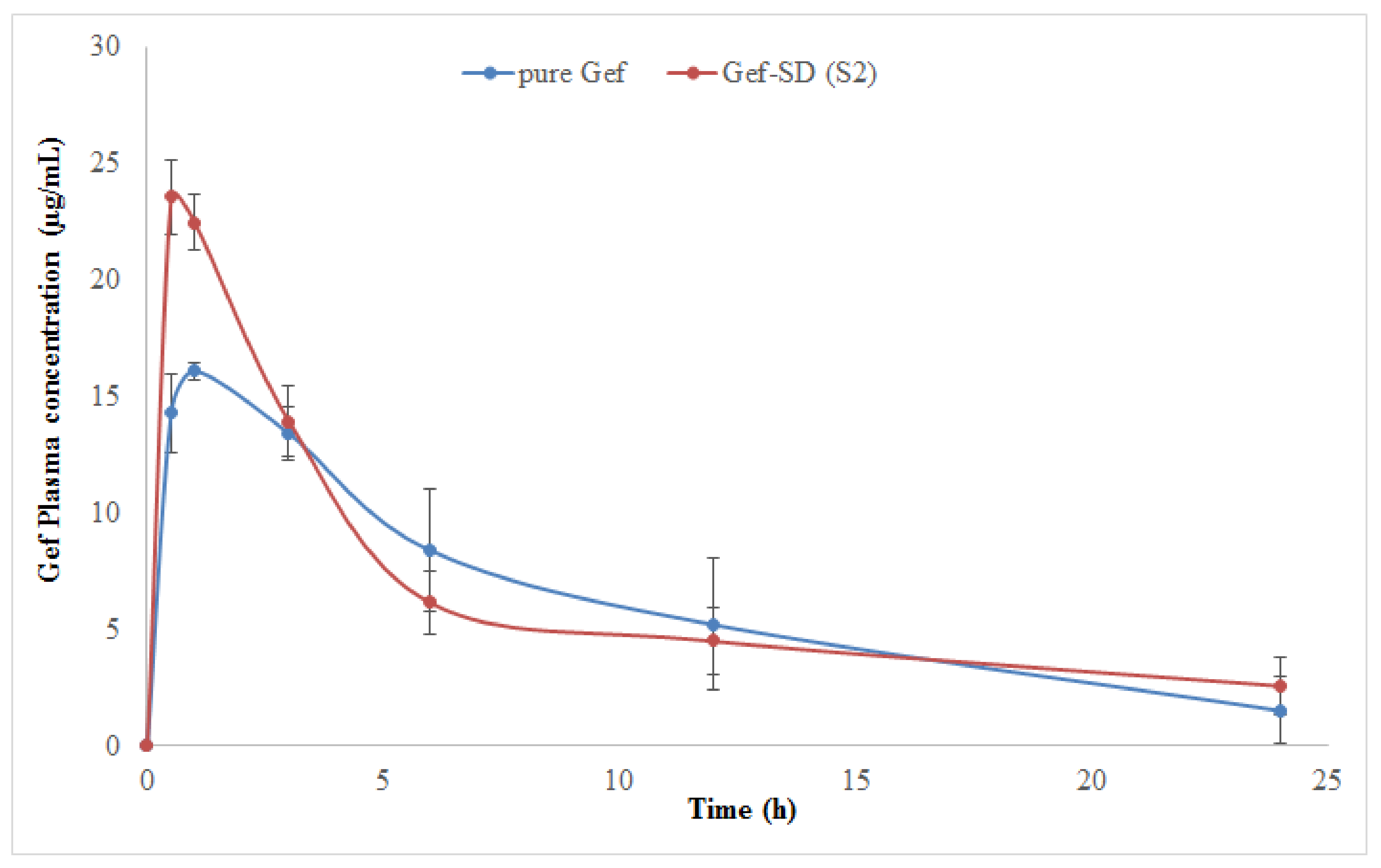 Processes 09 01210 g011 550