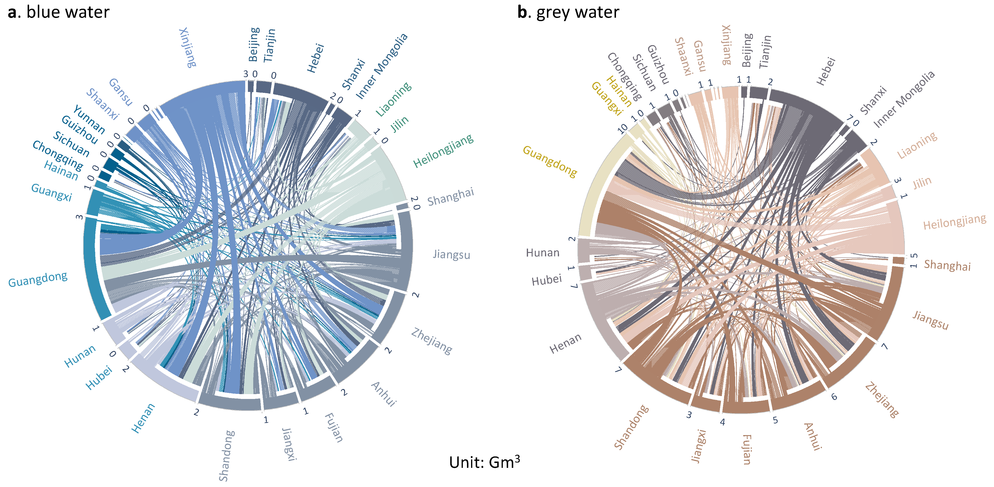 Processes 09 01212 g003 550