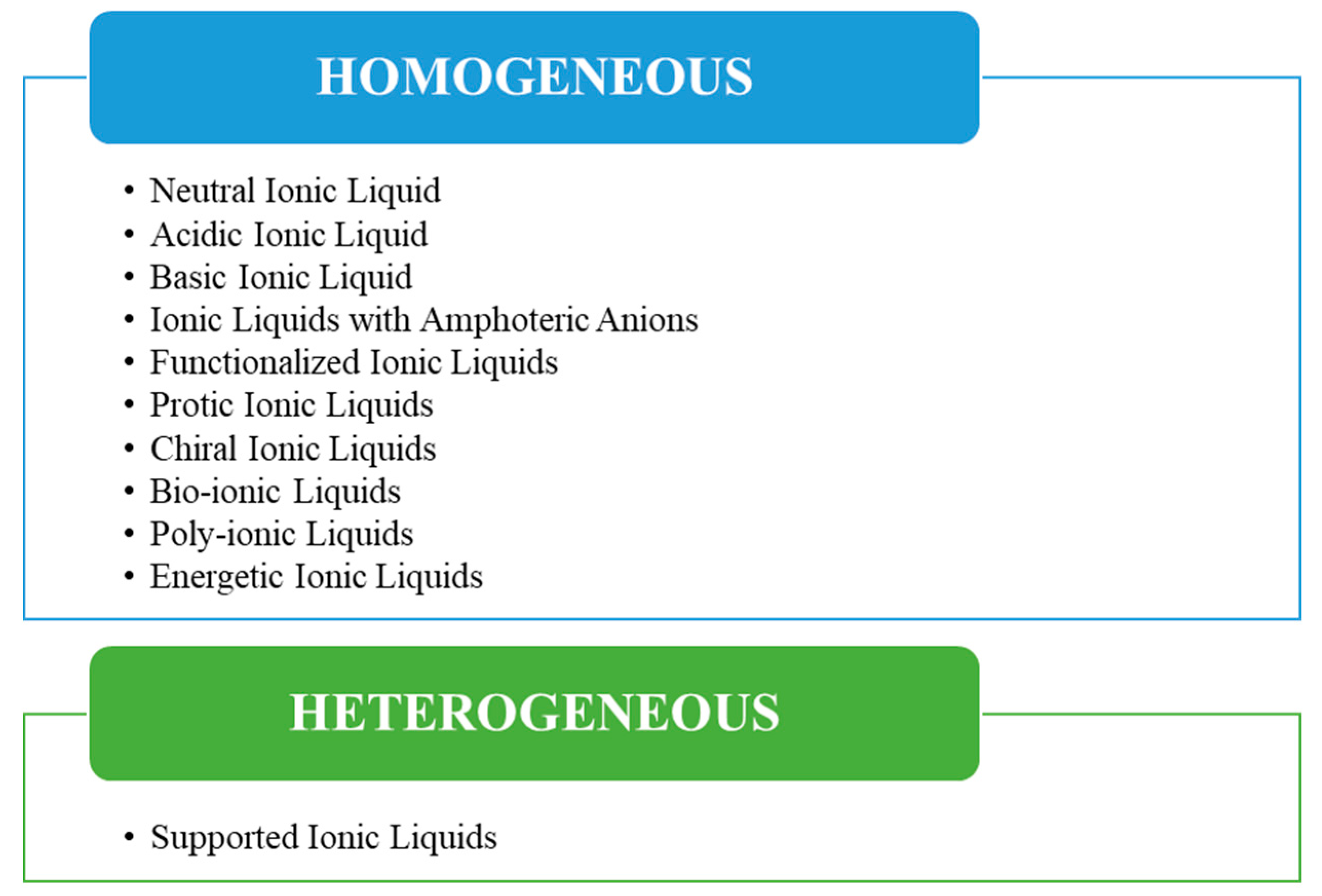 Processes 09 01214 g002