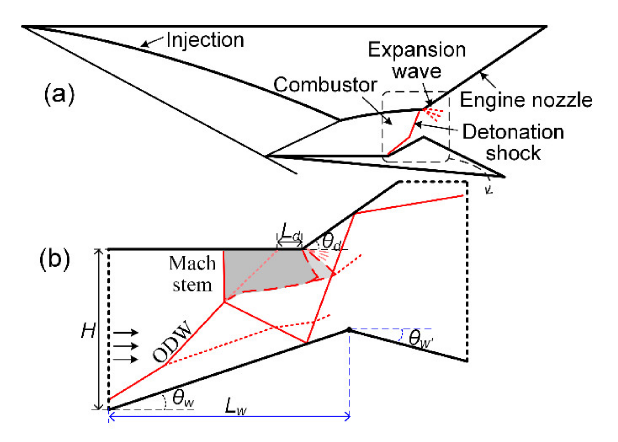 Processes 09 01215 g001