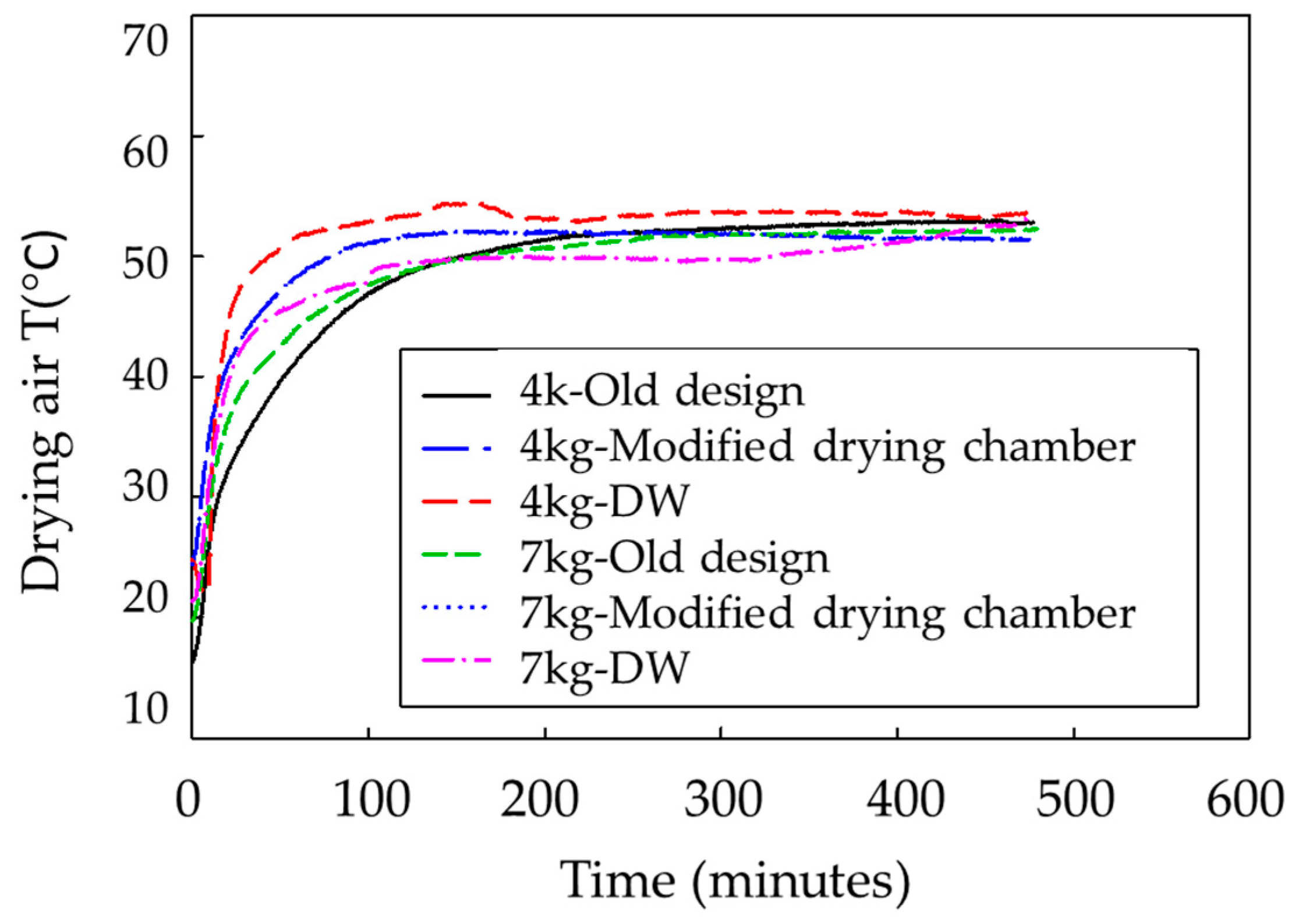 Processes 09 01216 g006 550