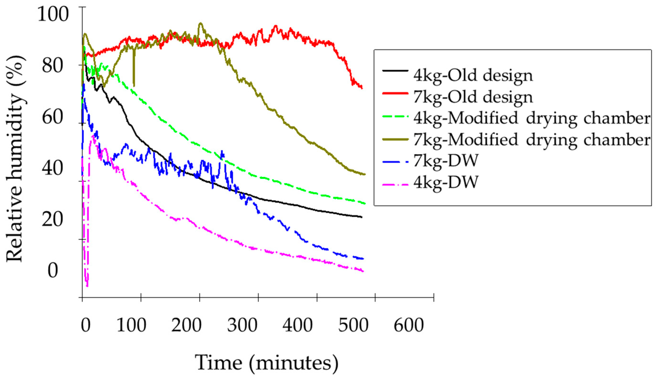 Processes 09 01216 g008 550