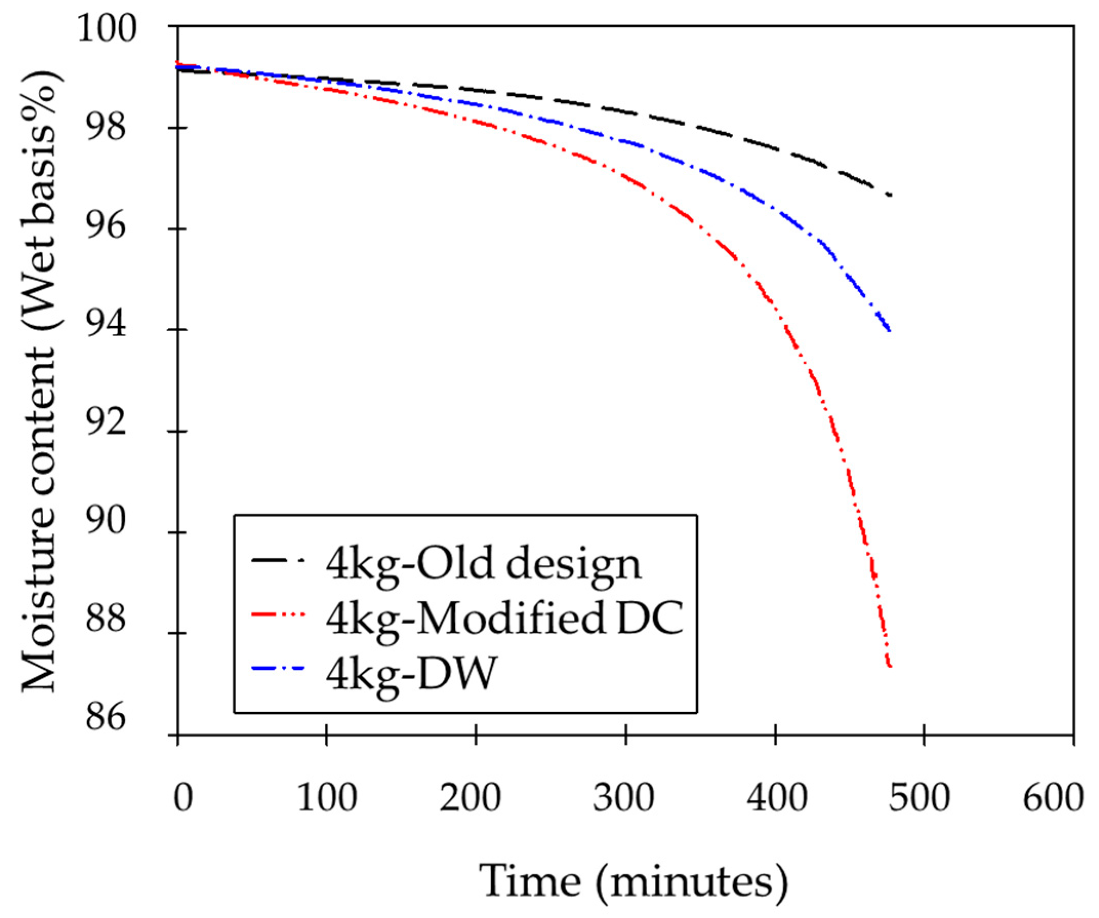 Processes 09 01216 g009 550