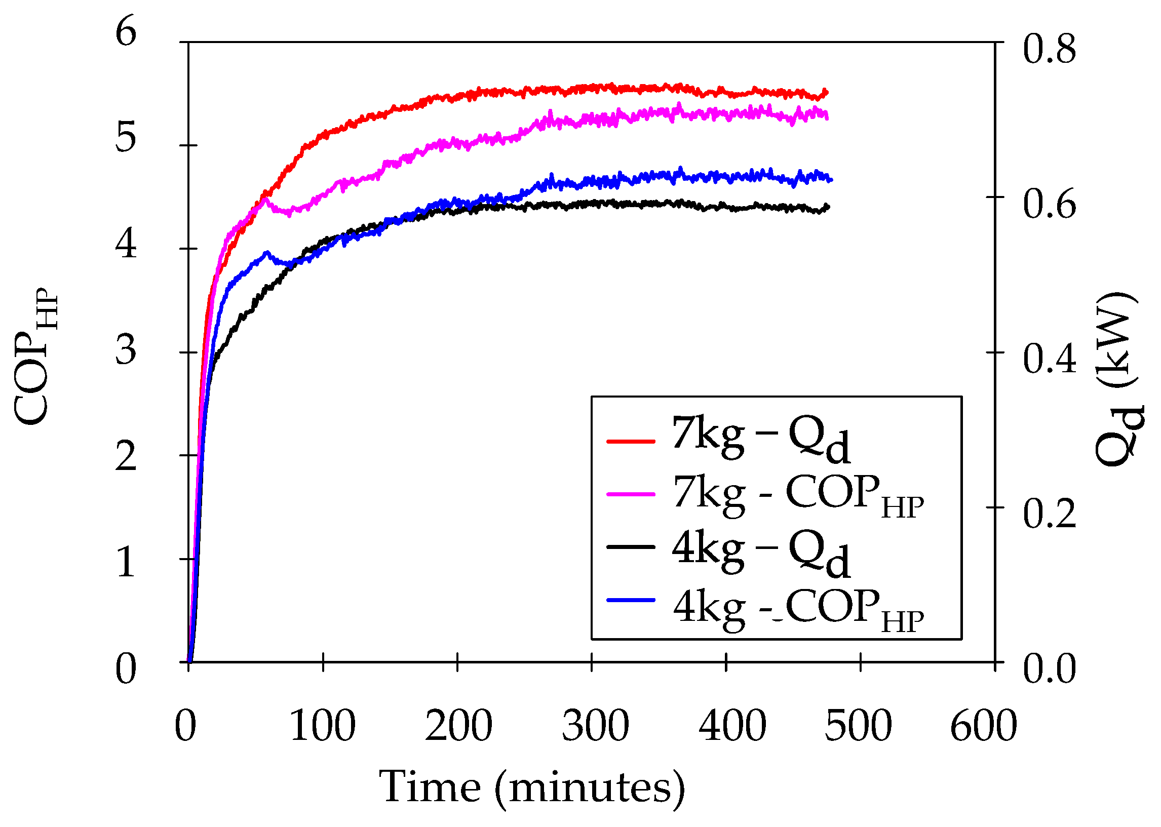 Processes 09 01216 g017 550
