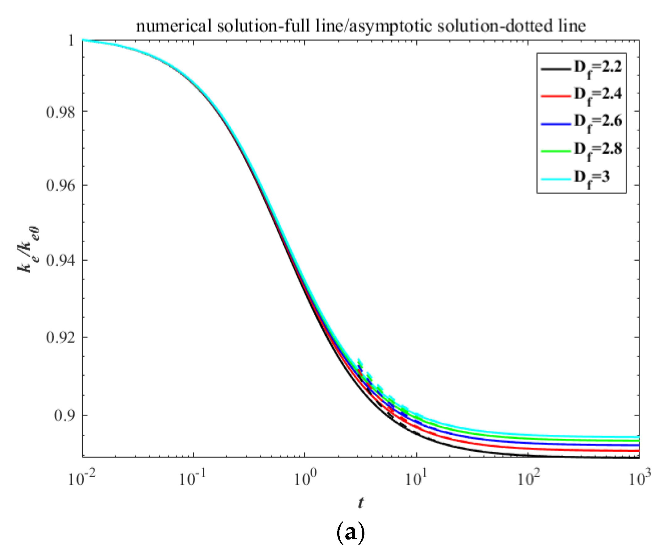 Processes 09 01218 g003a