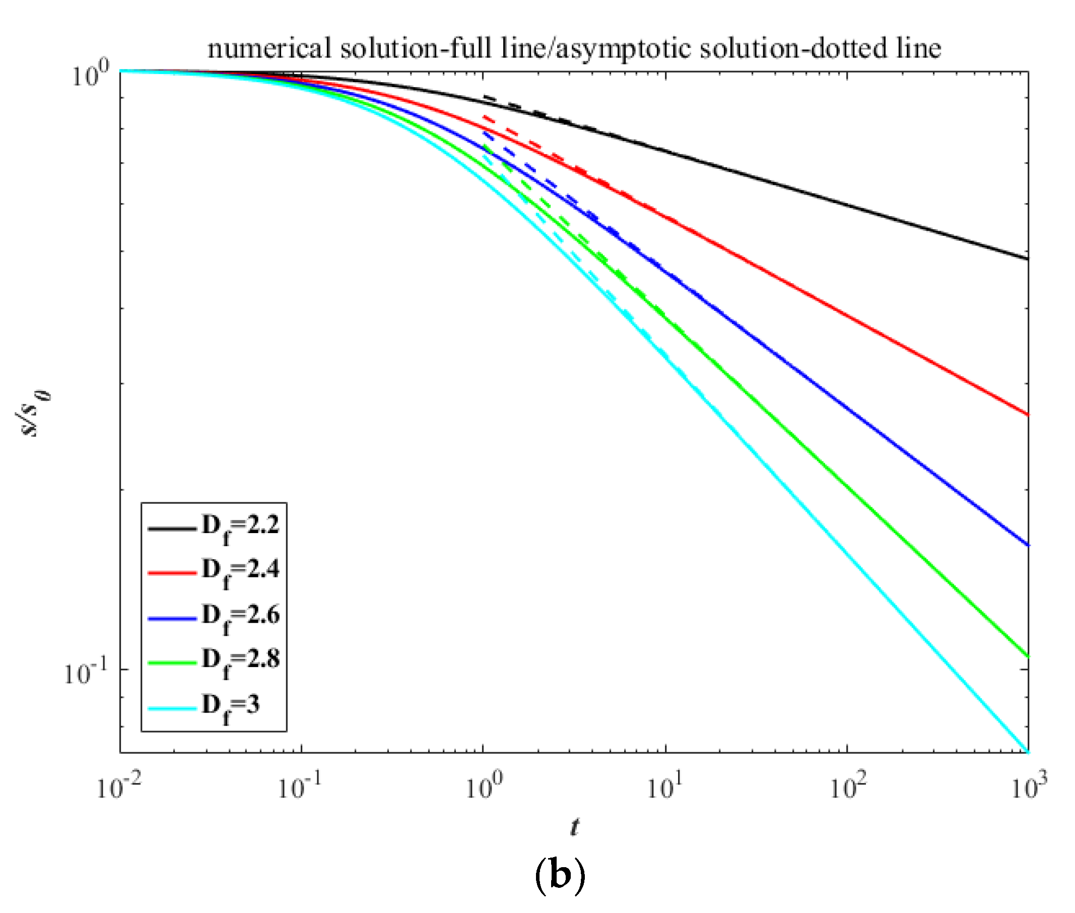 Processes 09 01218 g003b