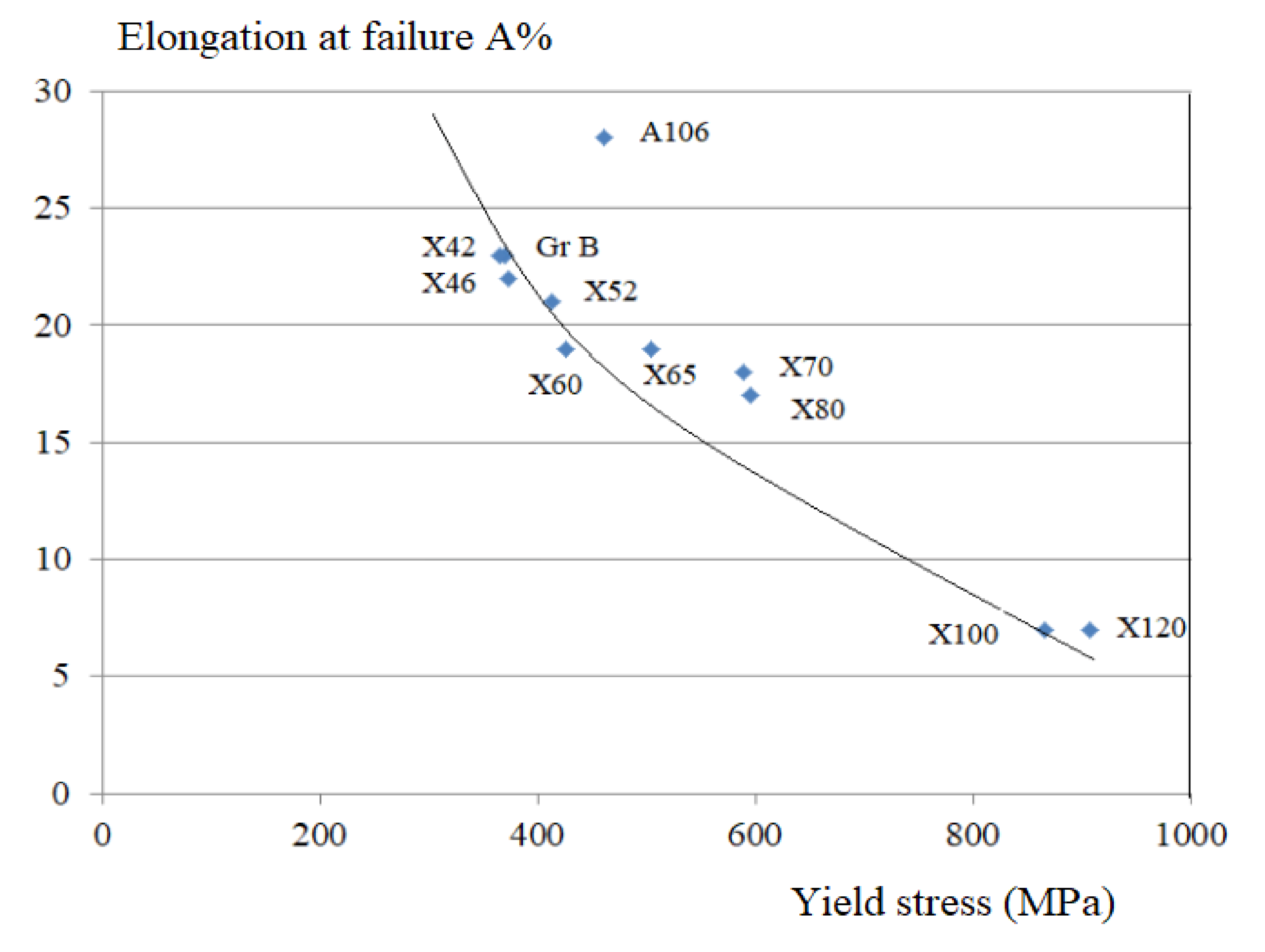 Processes 09 01219 g004 550