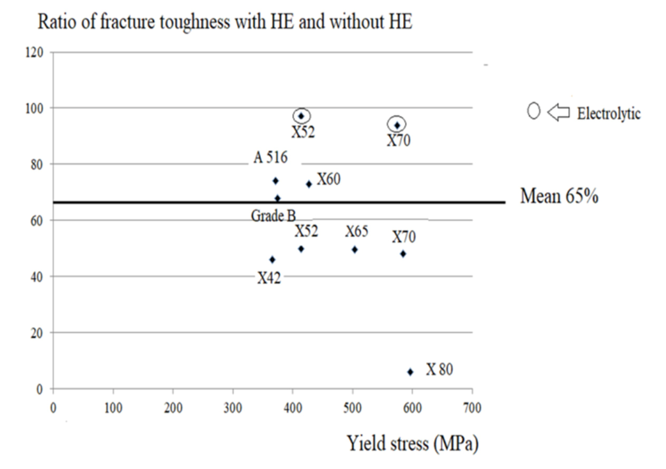 Processes 09 01219 g005 550