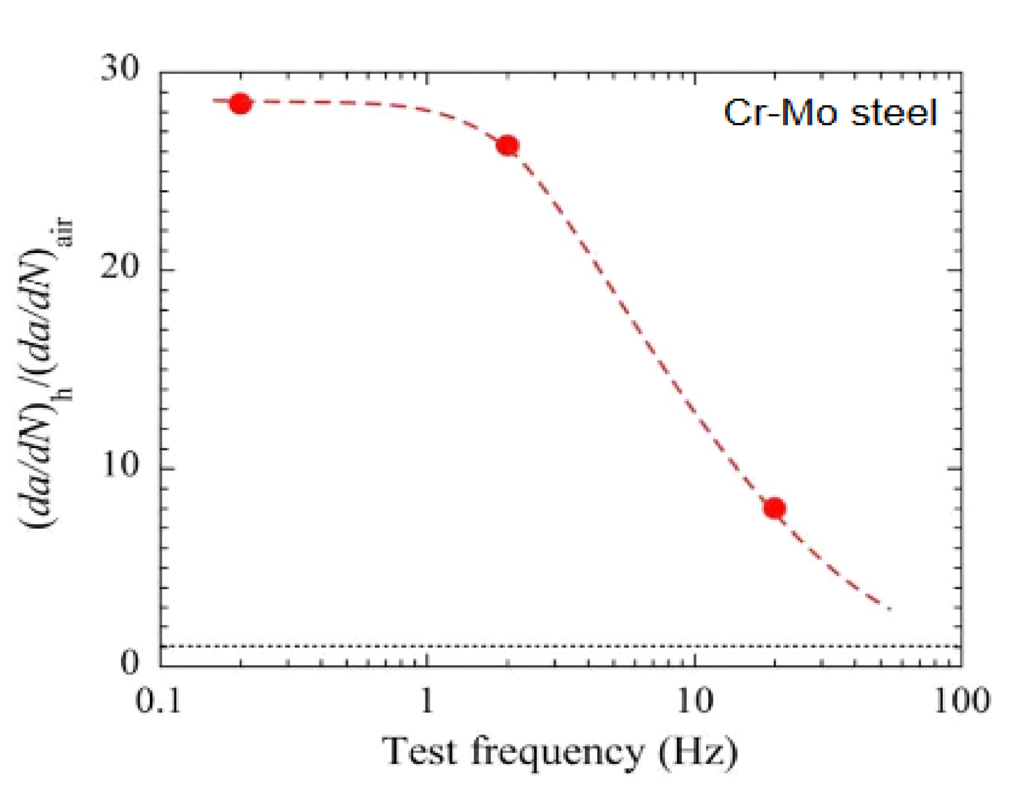 Processes 09 01219 g008 550