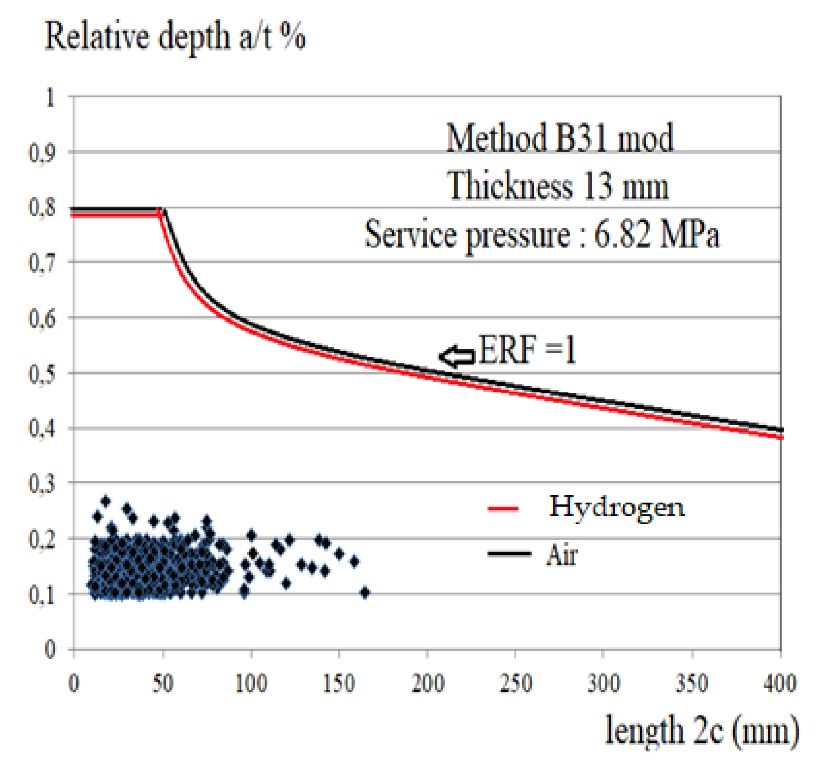 Processes 09 01219 g015 550