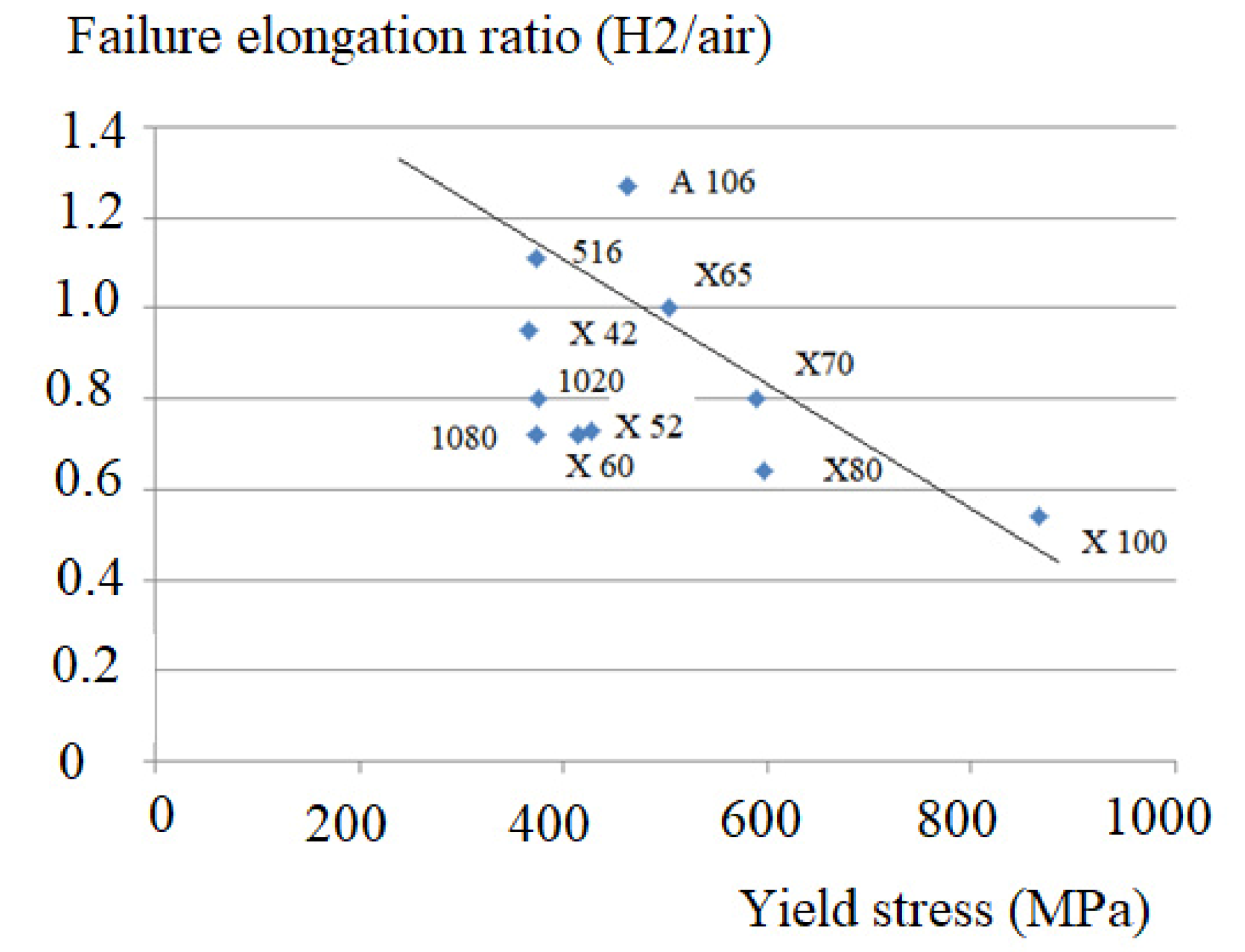 Processes 09 01219 g019 550