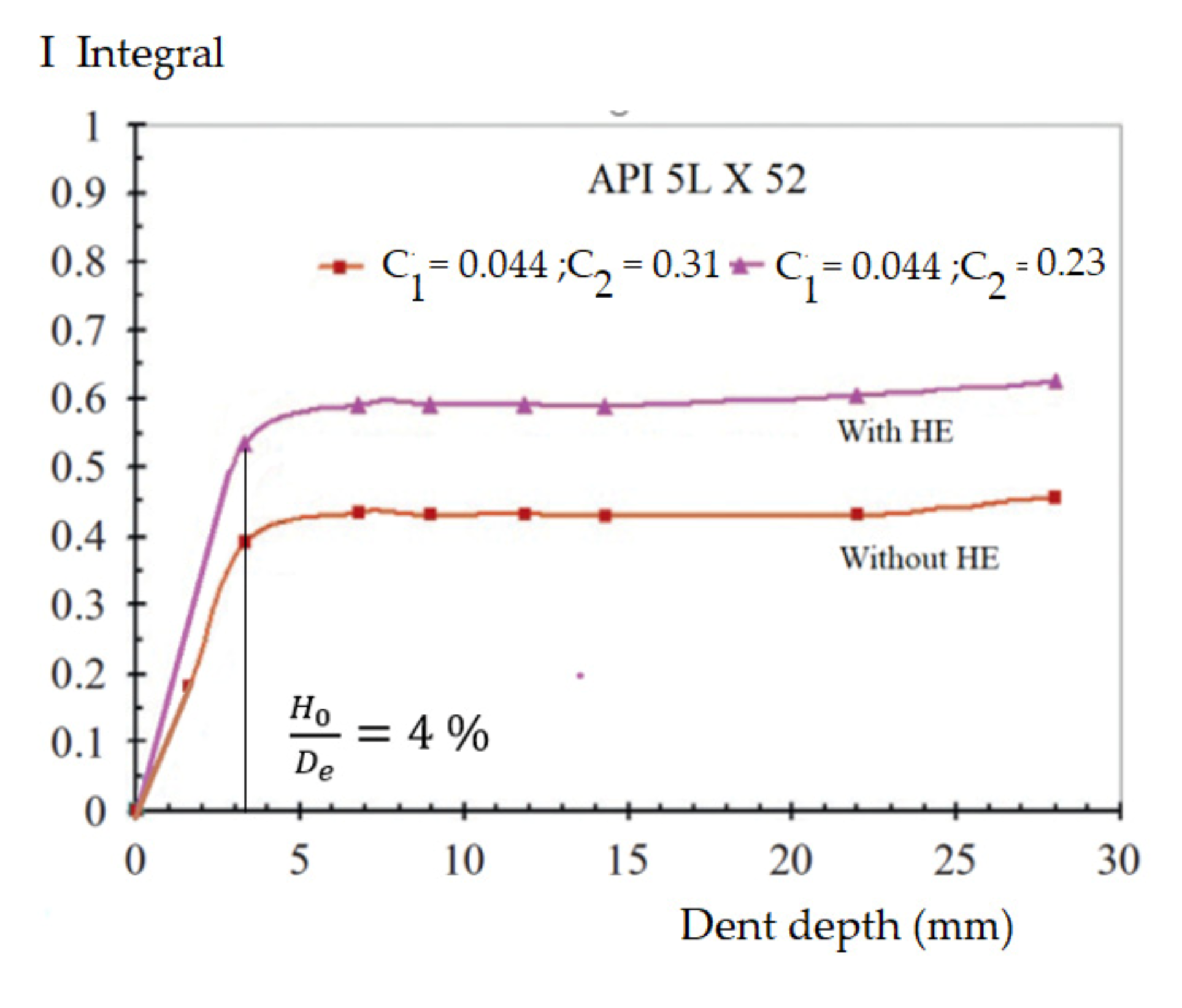 Processes 09 01219 g021 550