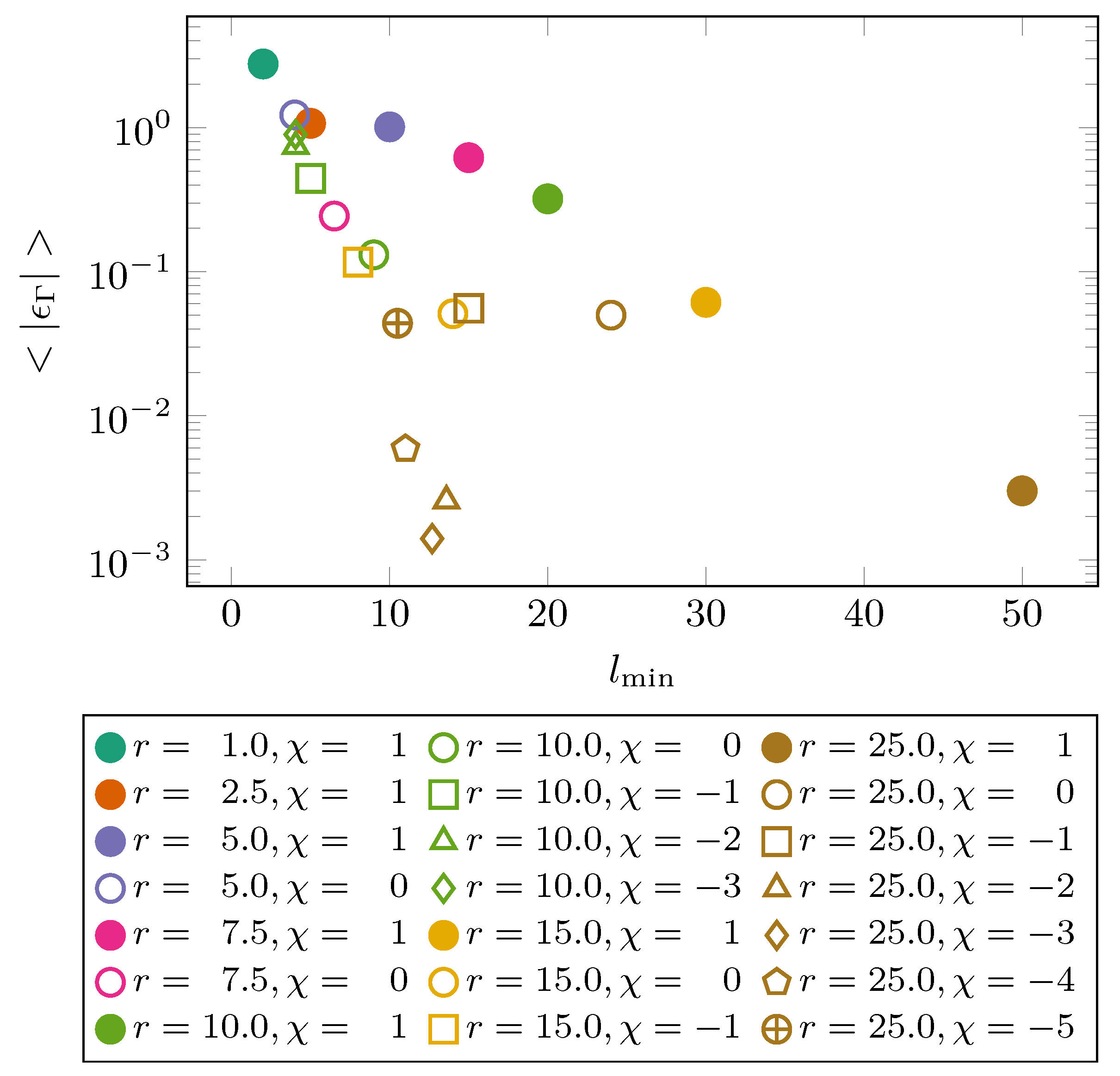 Processes 09 01220 g013
