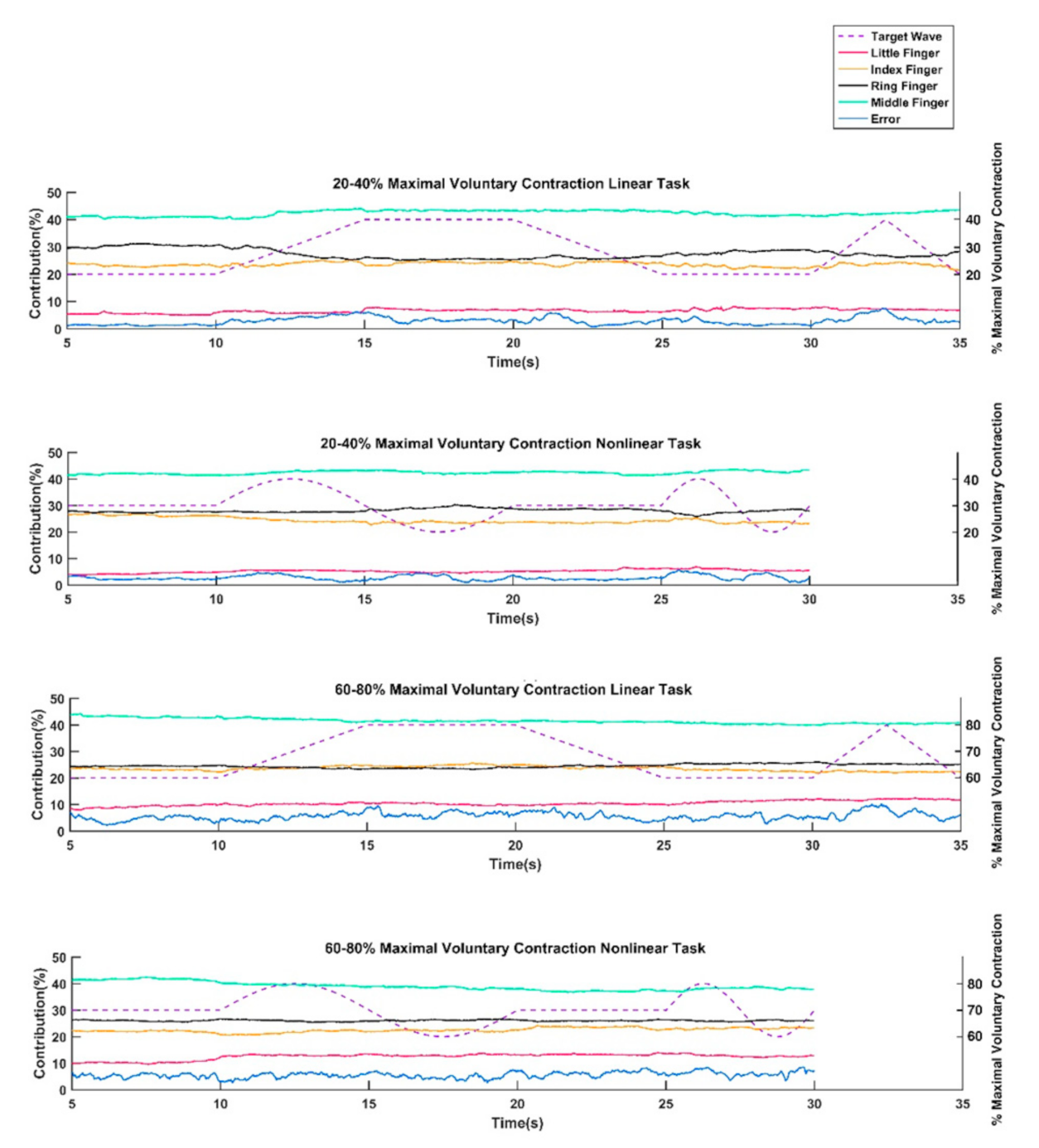Processes 09 01222 g003