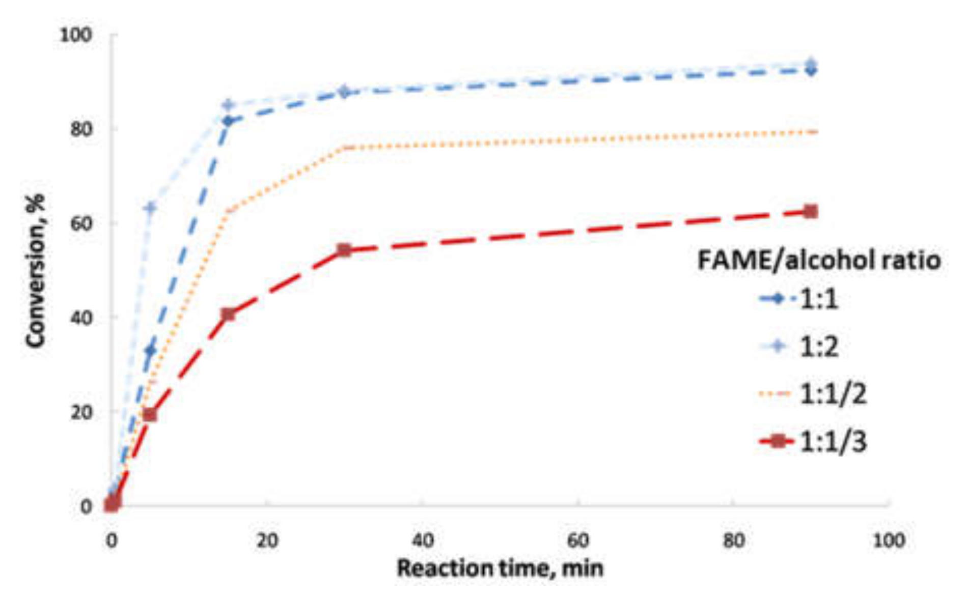 Processes 09 01224 g002