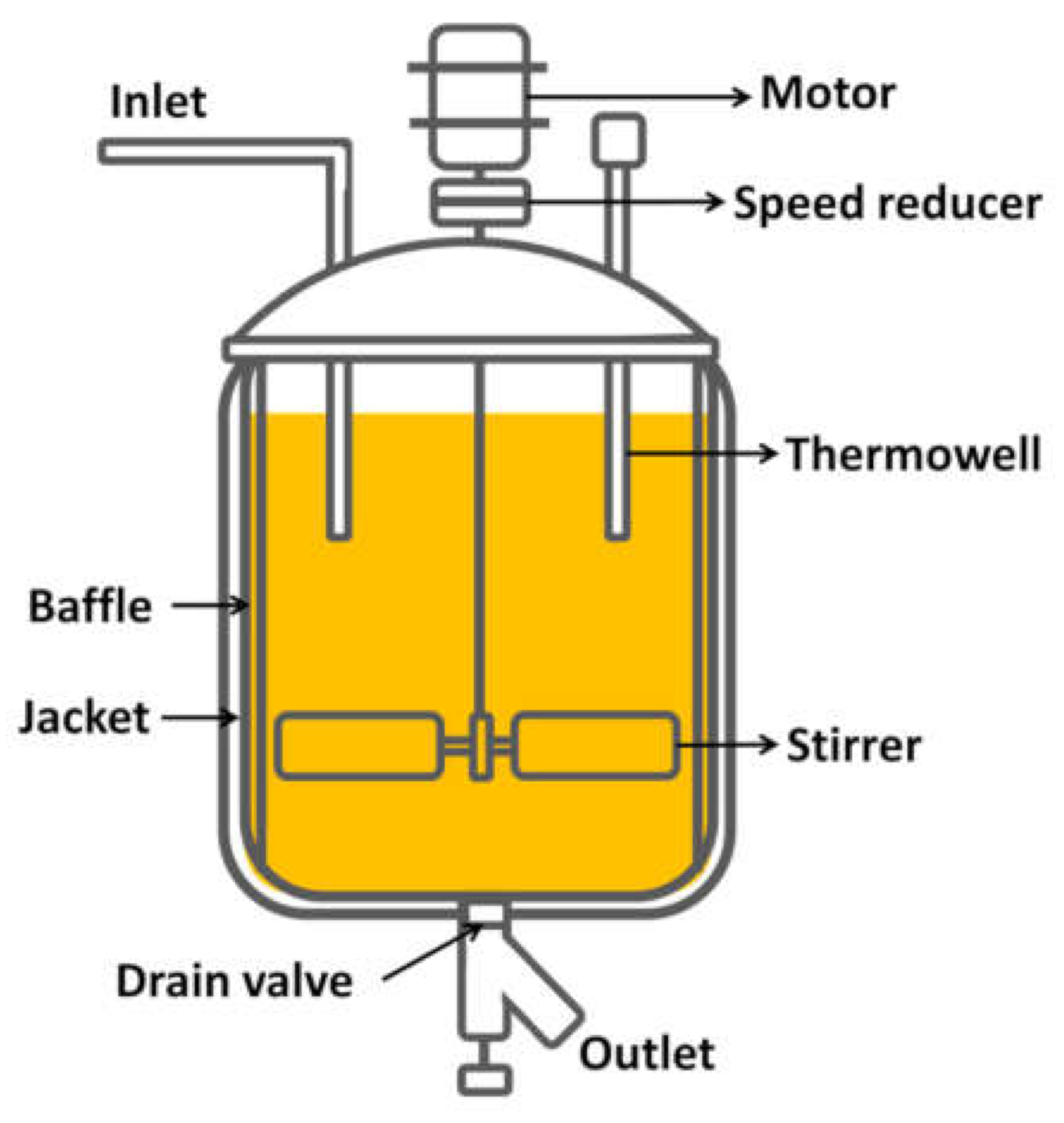 Processes 09 01224 g006
