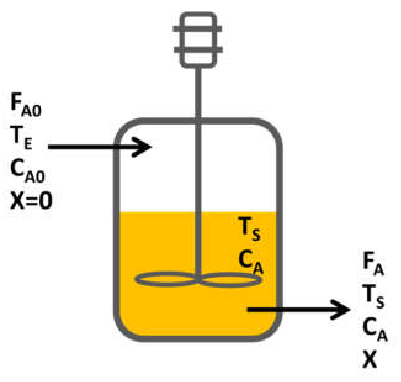 Processes 09 01224 g007