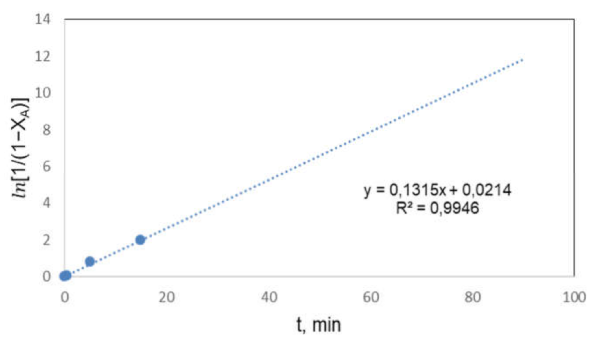 Processes 09 01224 g008