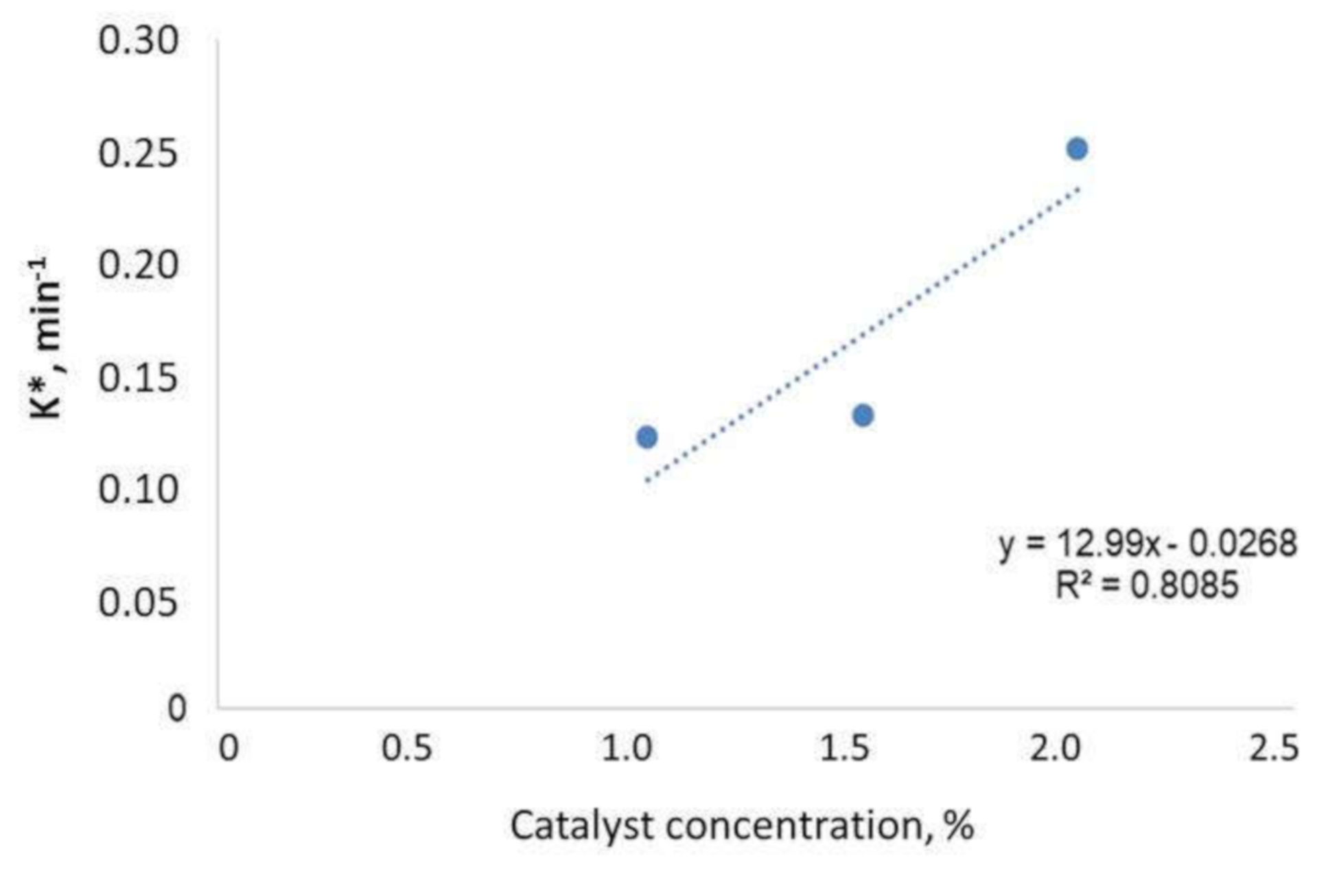 Processes 09 01224 g009