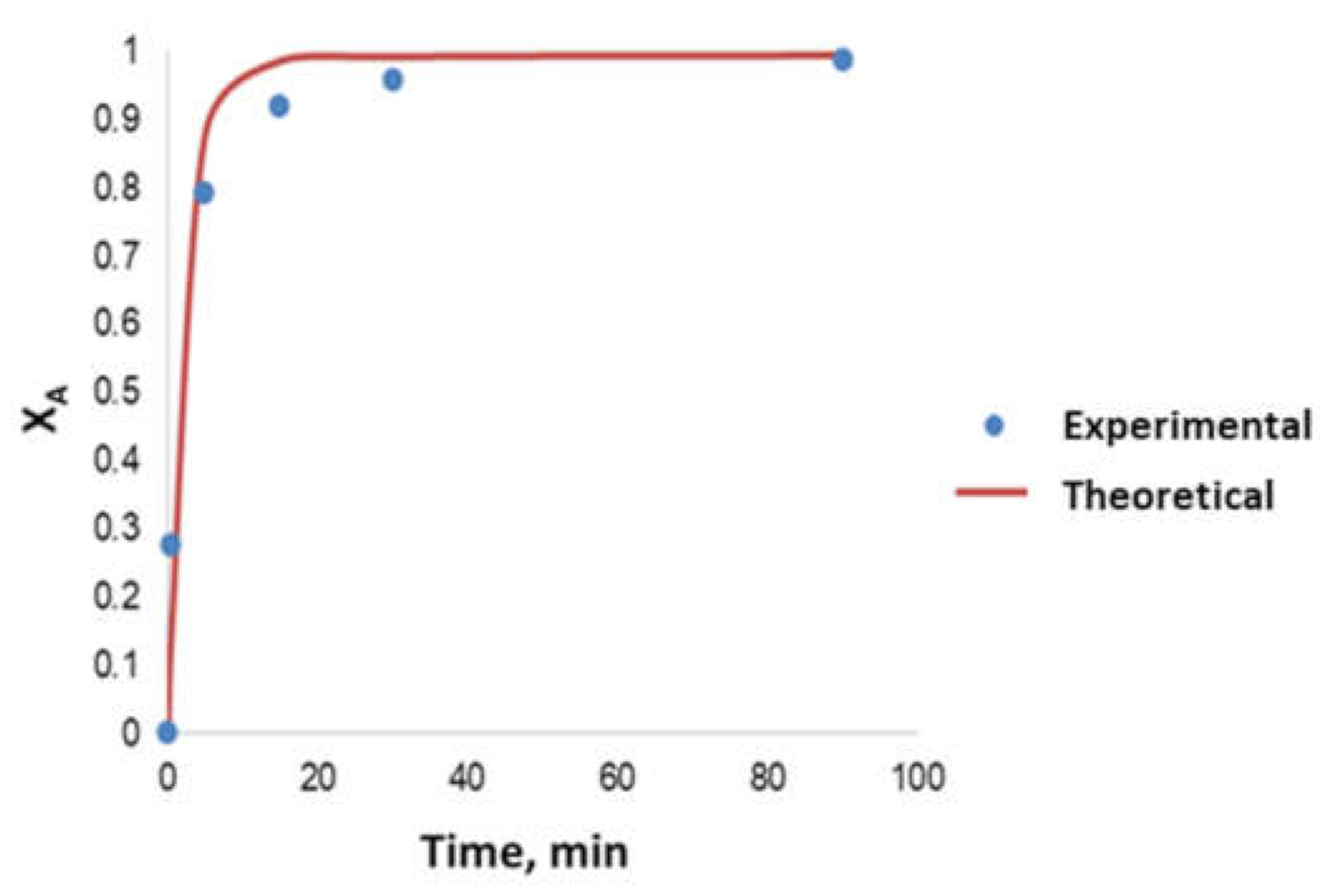 Processes 09 01224 g010