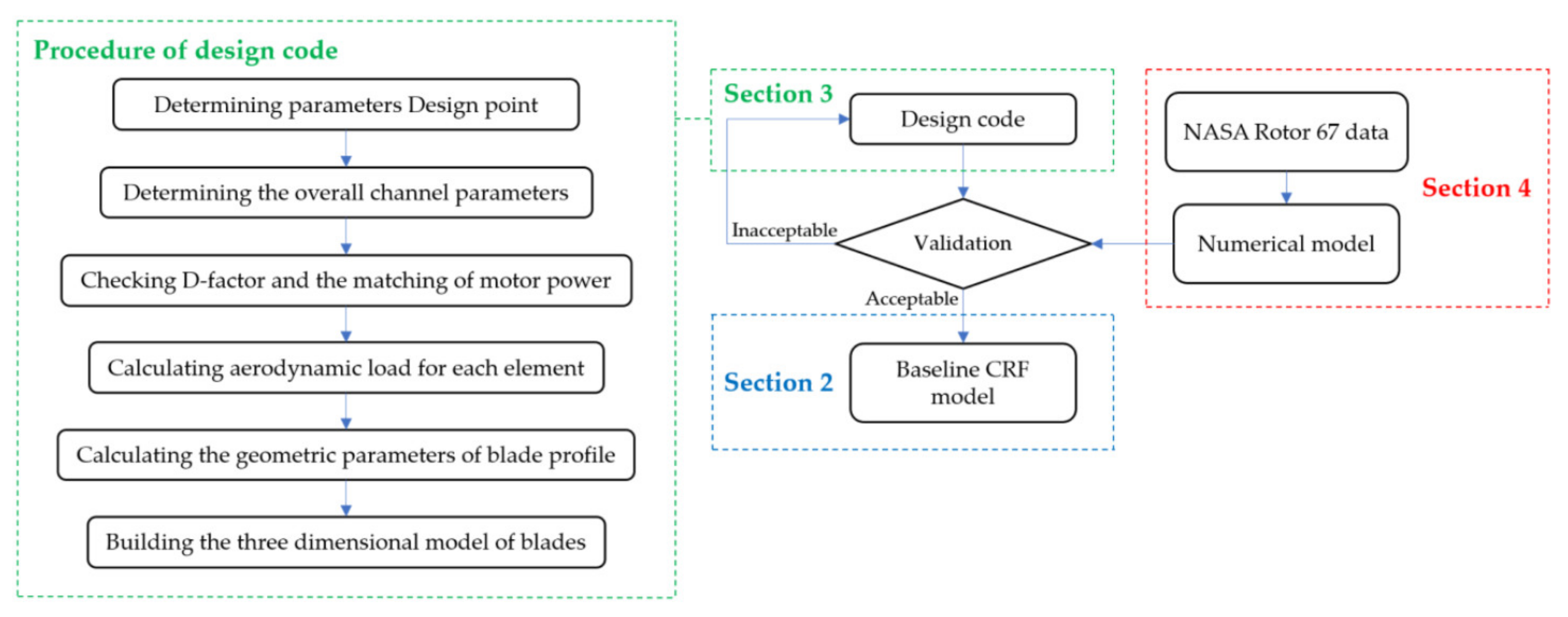 Processes 09 01227 g001