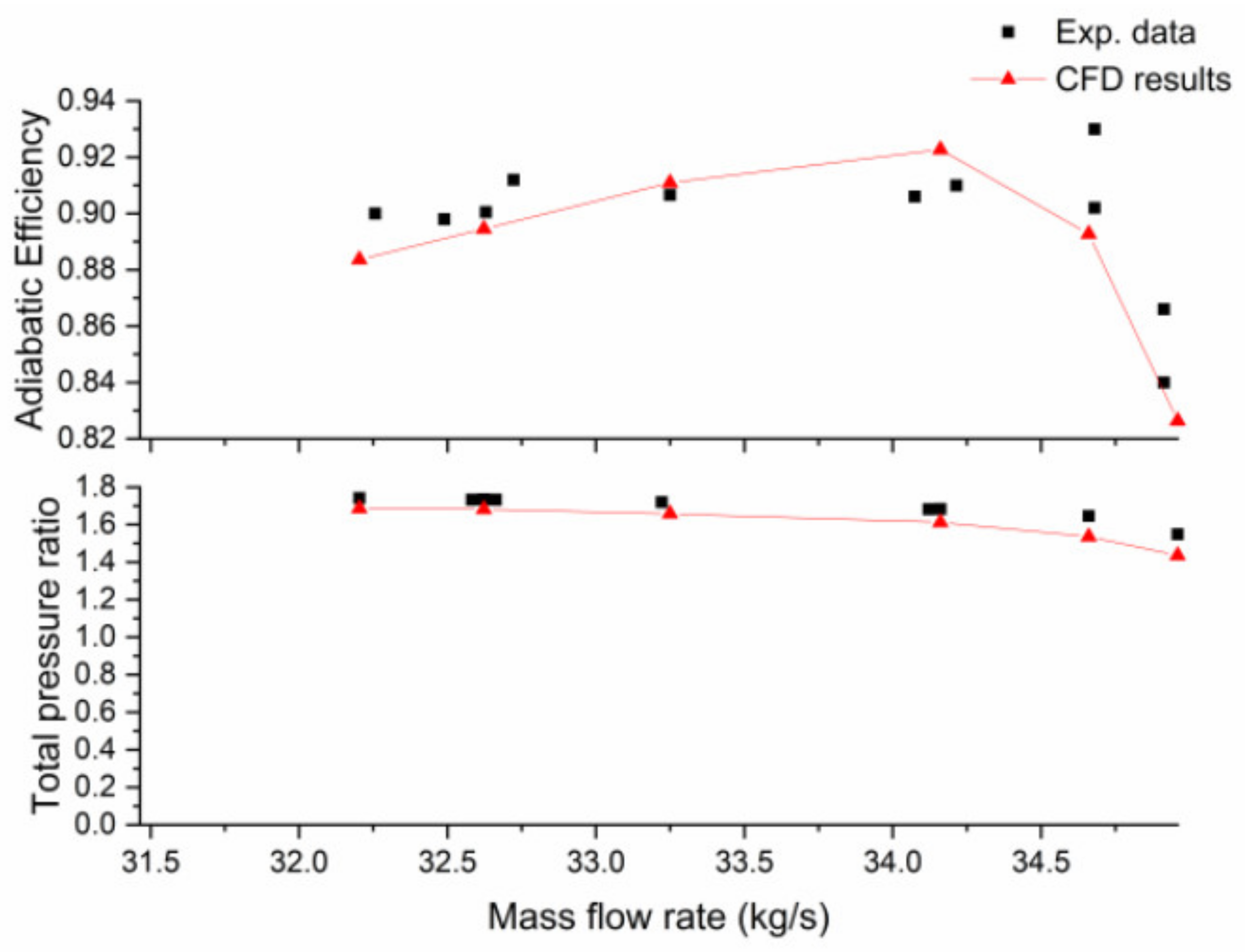 Processes 09 01227 g006