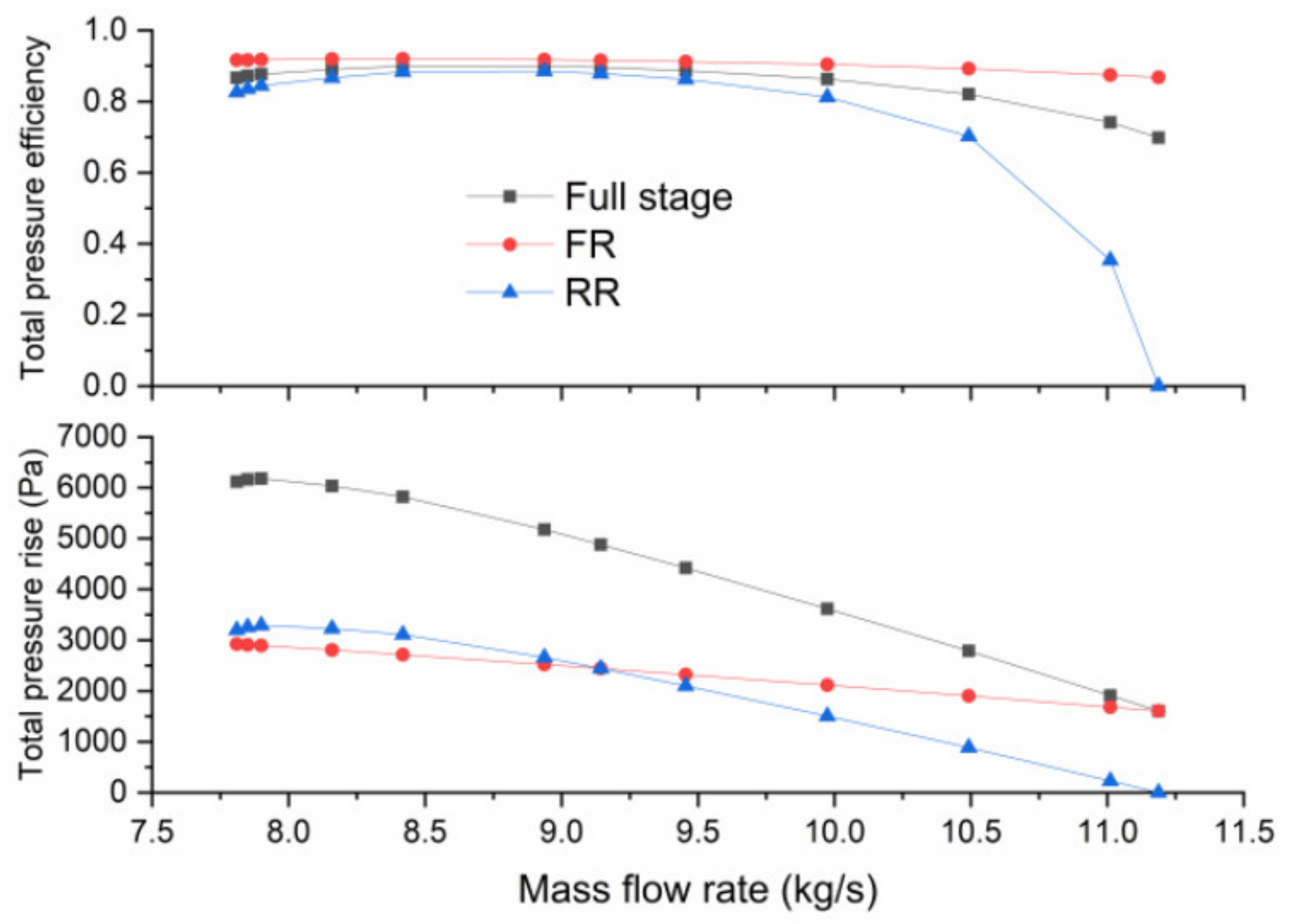 Processes 09 01227 g008