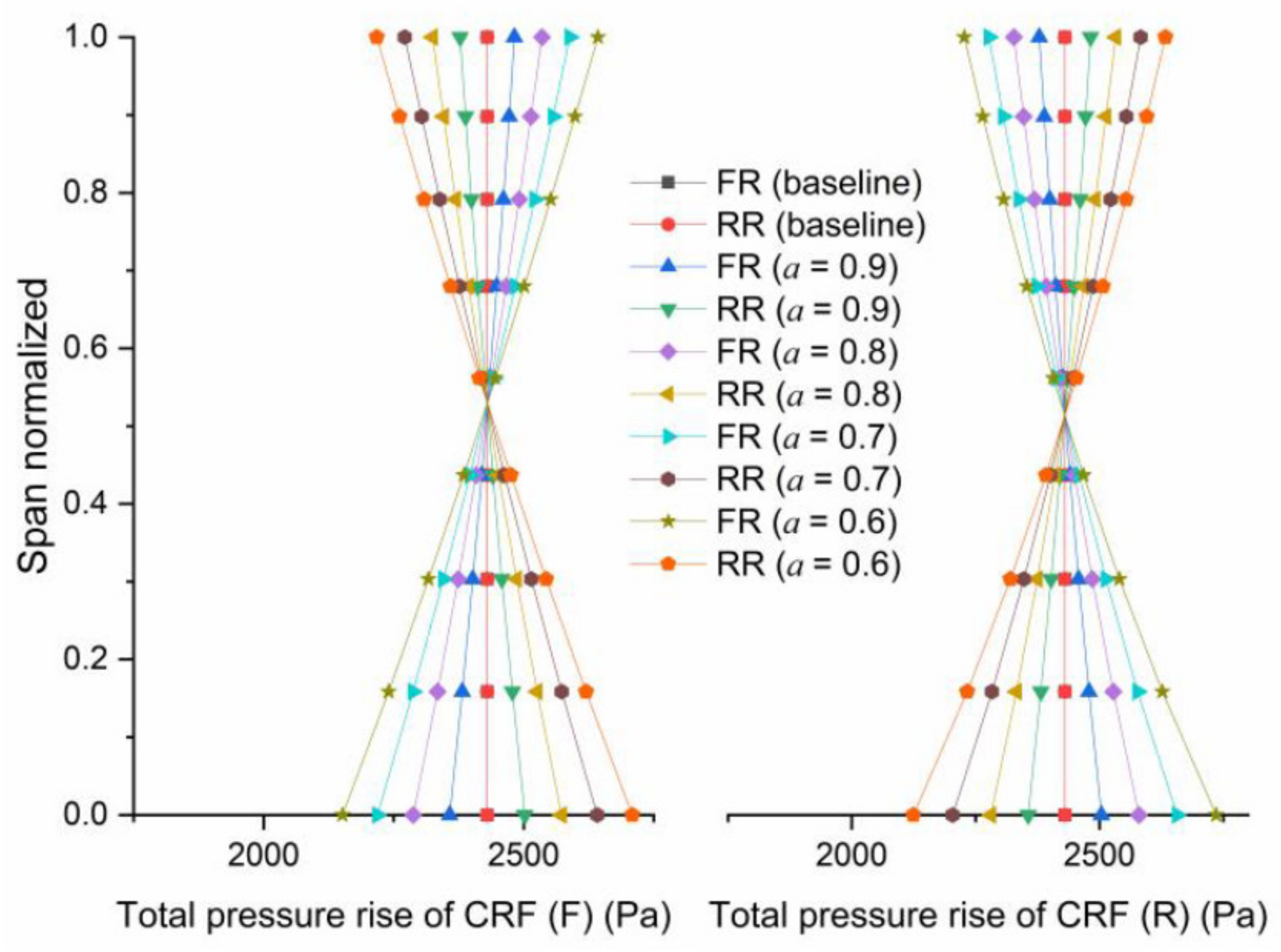Processes 09 01227 g009