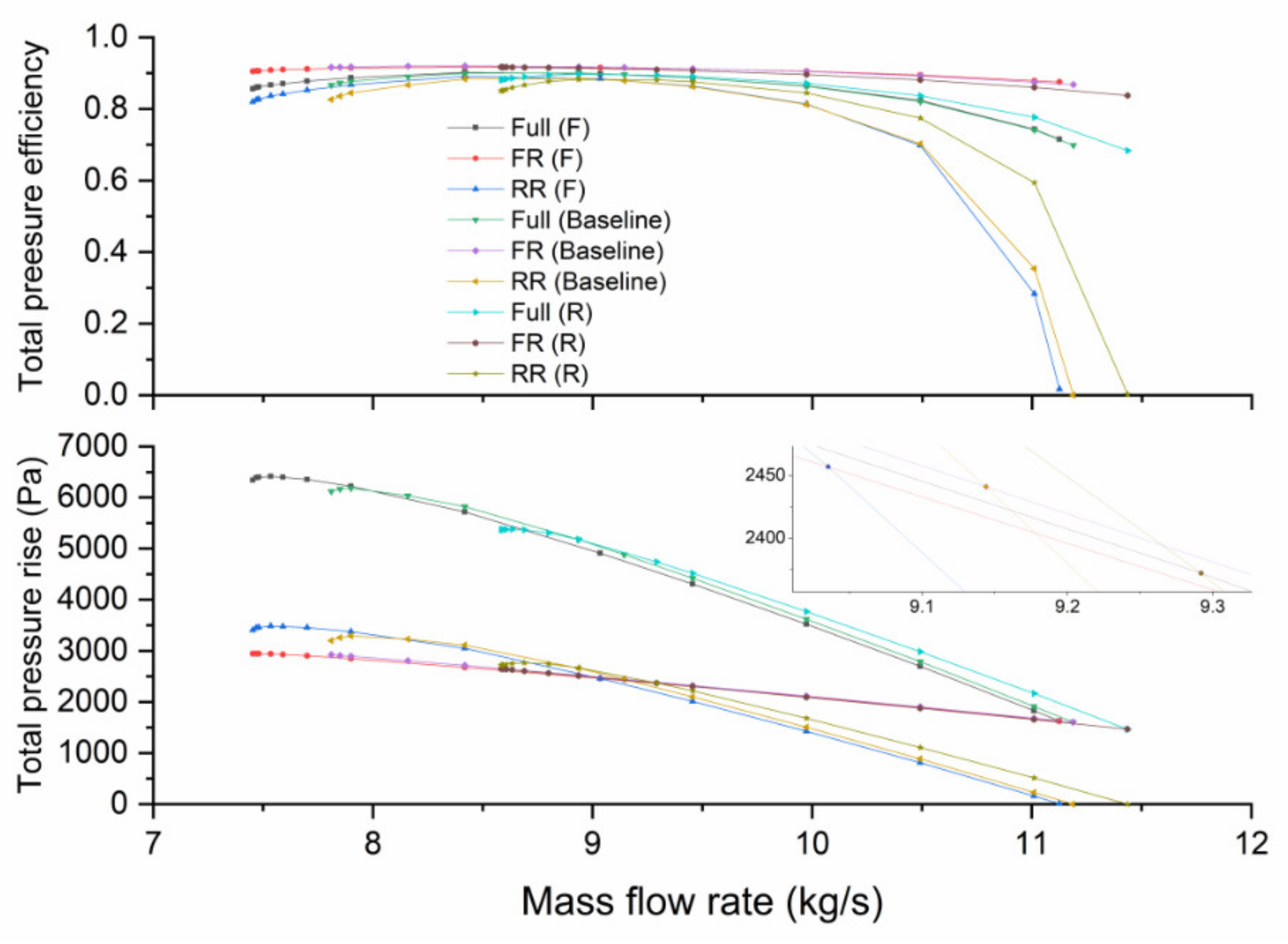 Processes 09 01227 g013