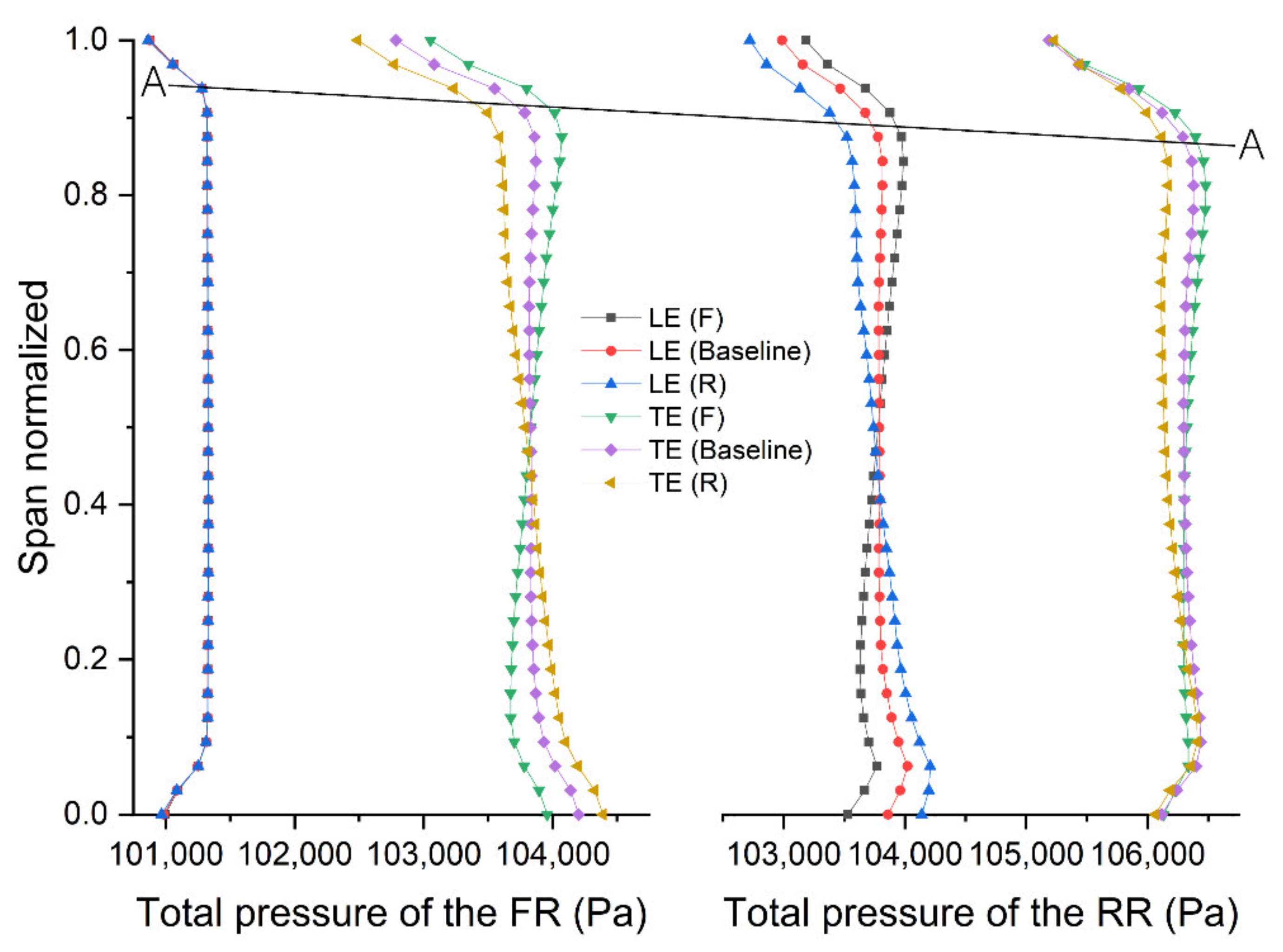 Processes 09 01227 g014