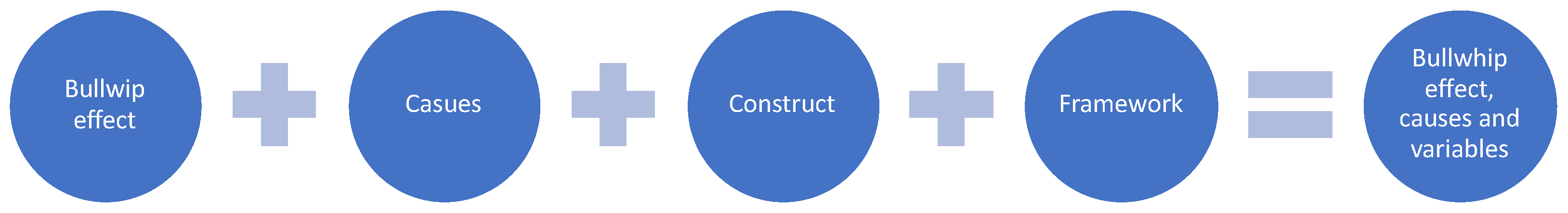 Processes 09 01232 g001 550