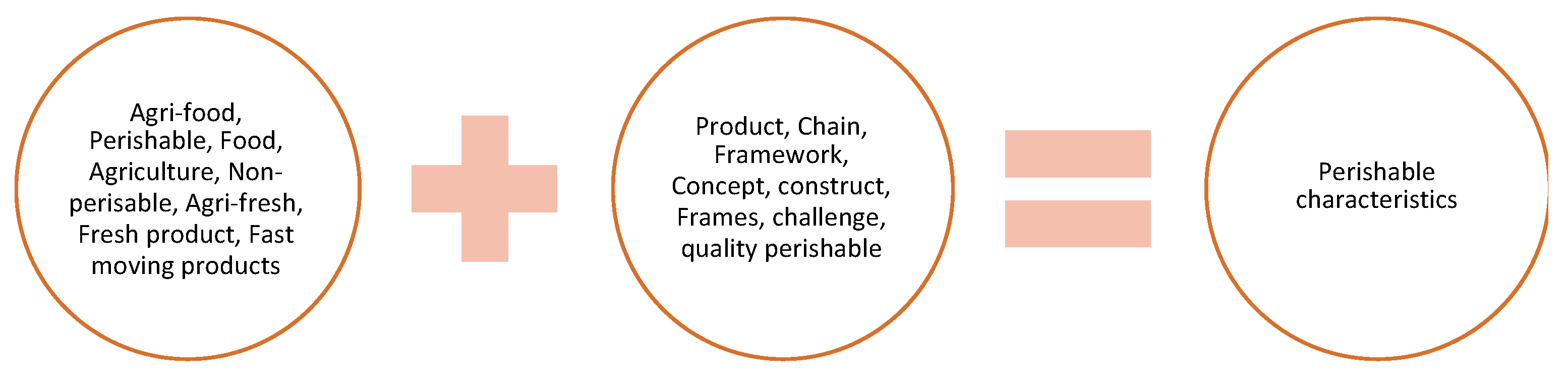 Processes 09 01232 g003 550