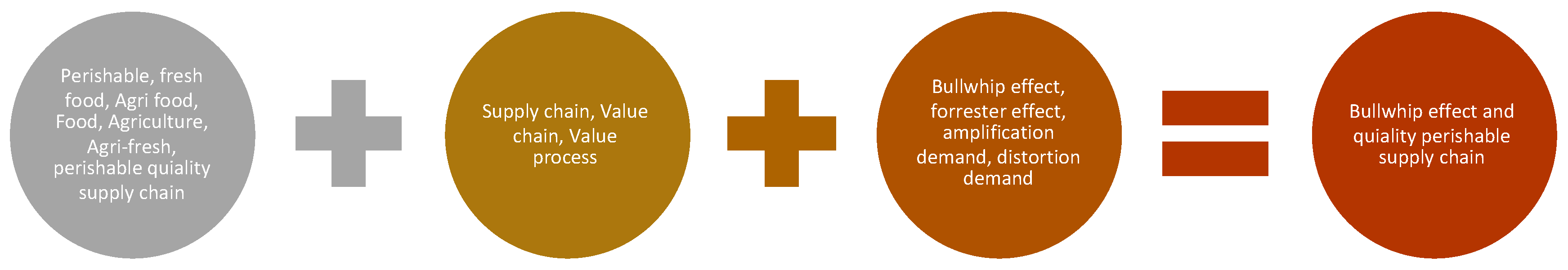 Processes 09 01232 g005 550