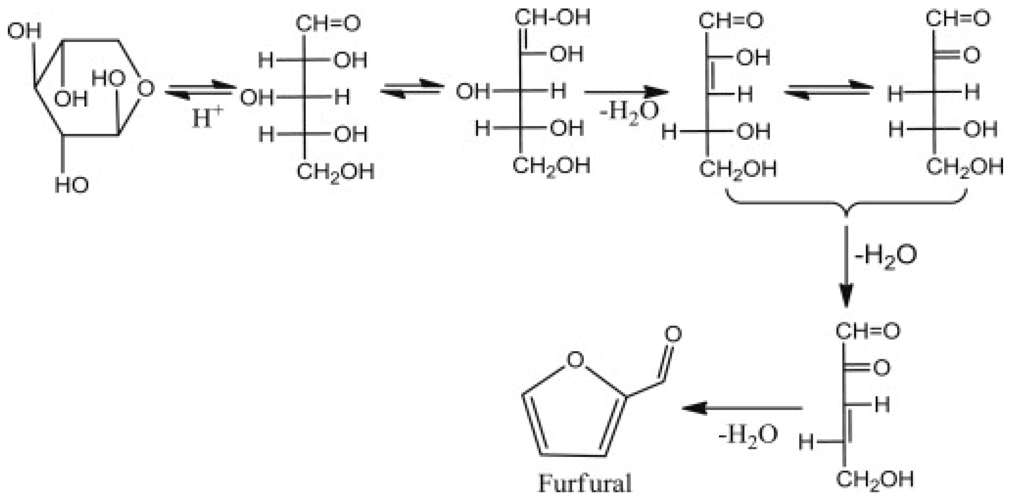 Processes 09 01234 g002 550