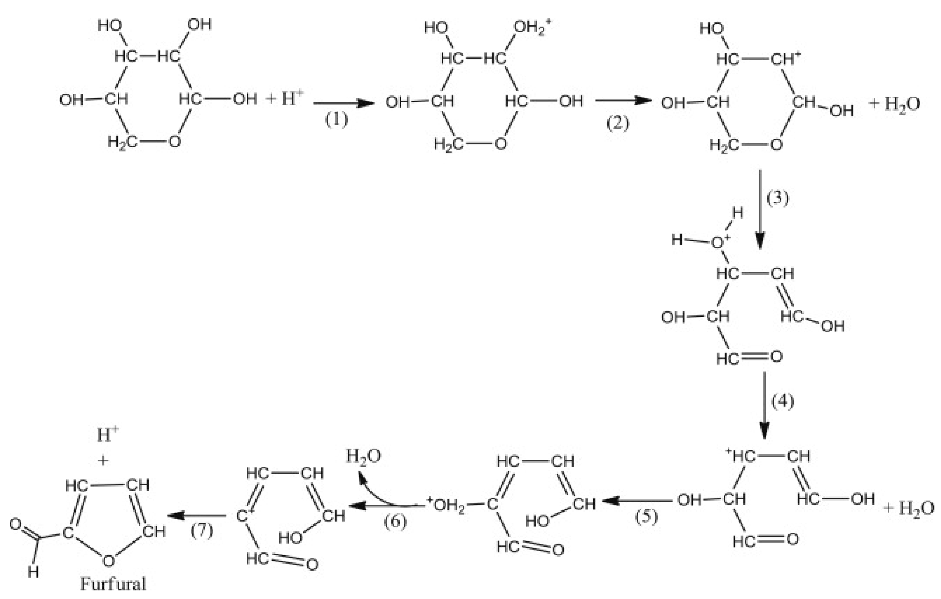 Processes 09 01234 g003 550