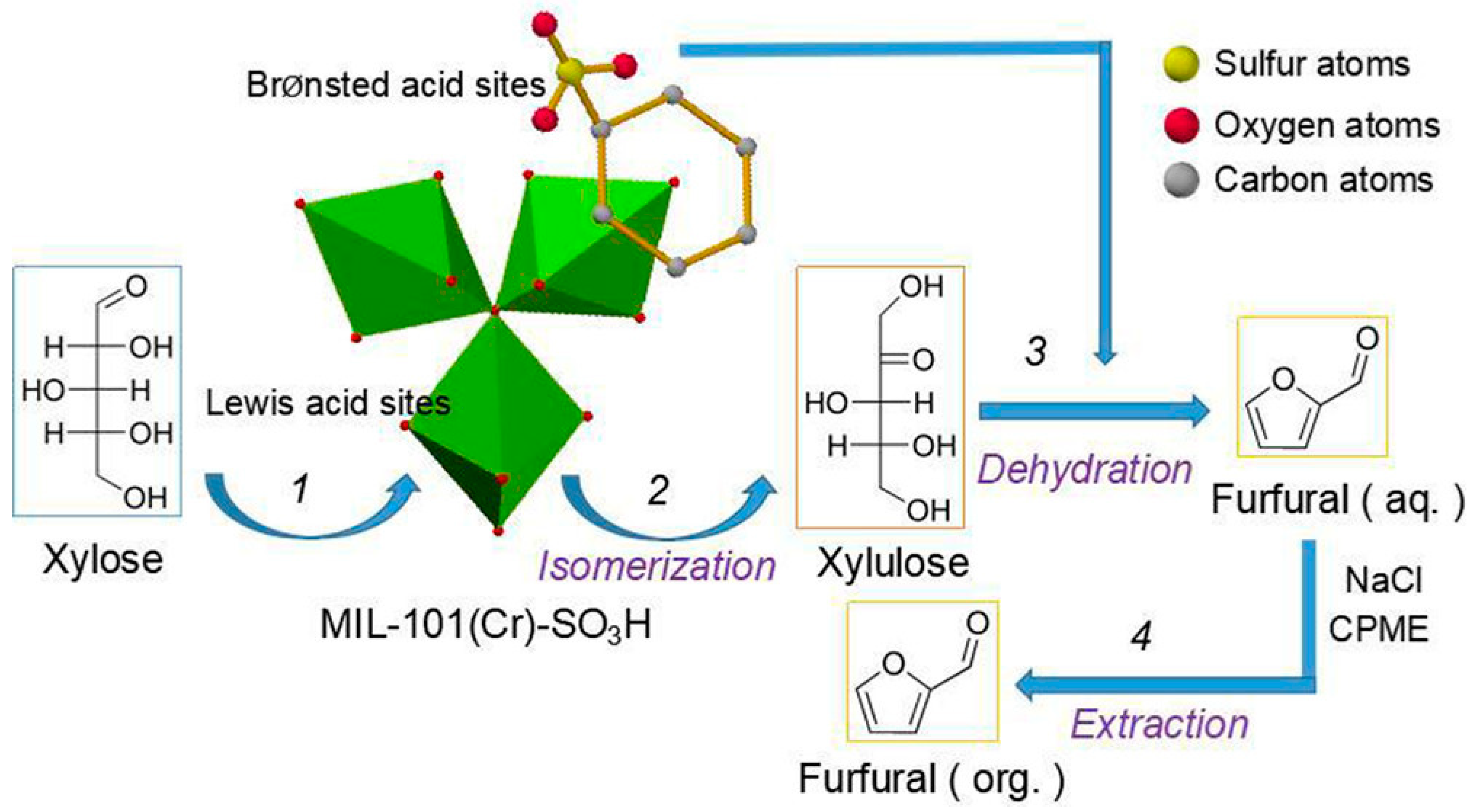 Processes 09 01234 g004 550