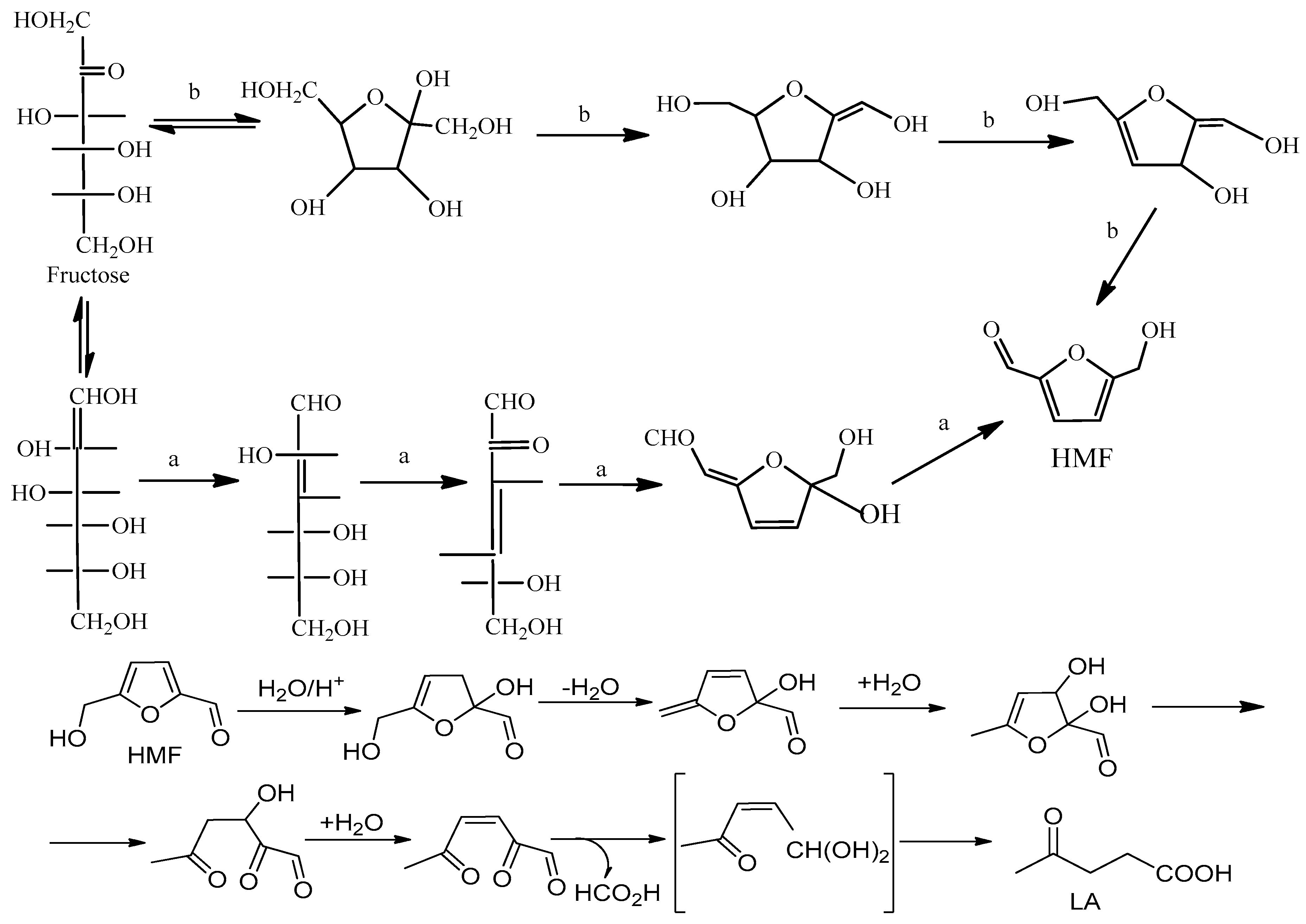 Processes 09 01234 g005 550